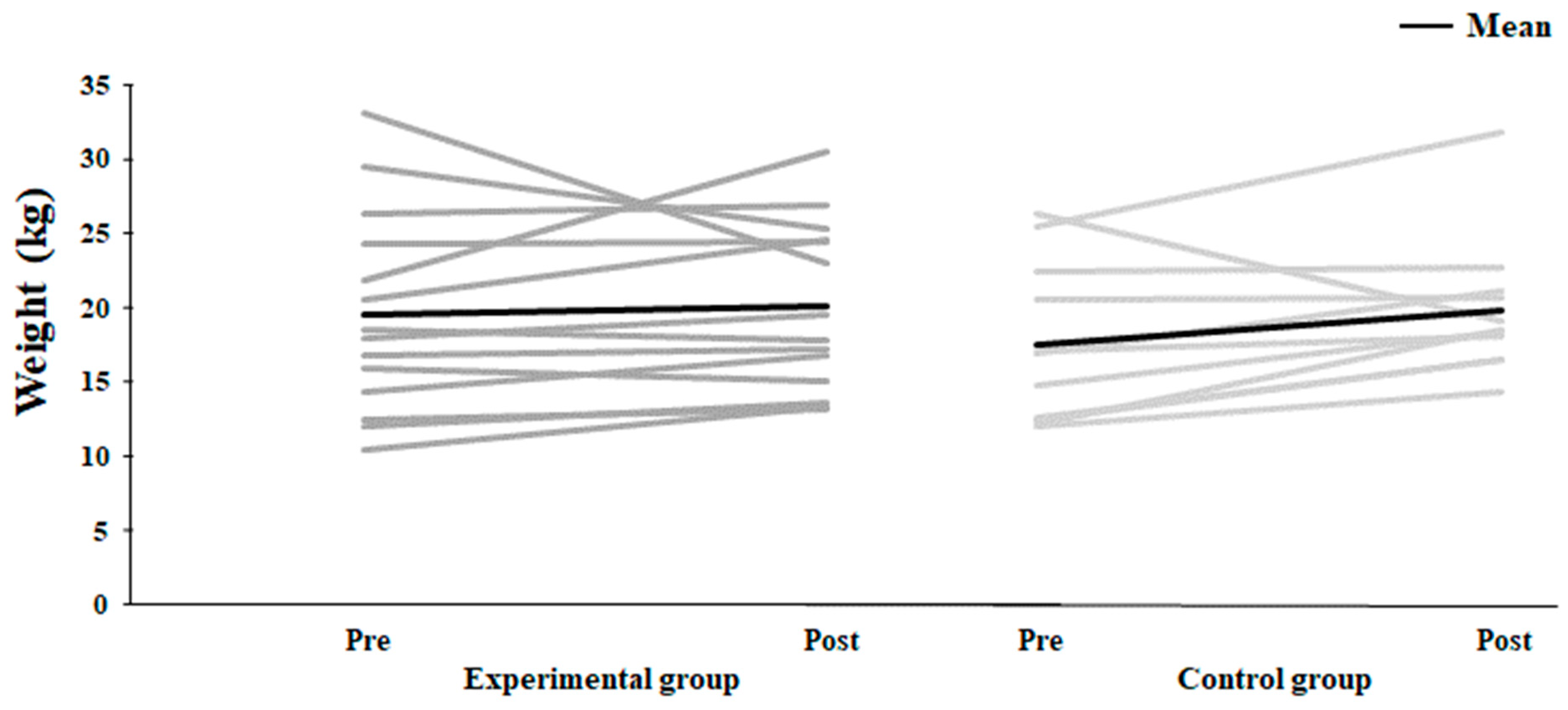 Jfmk 10 00045 g006 Jfmk 10 00045 g006