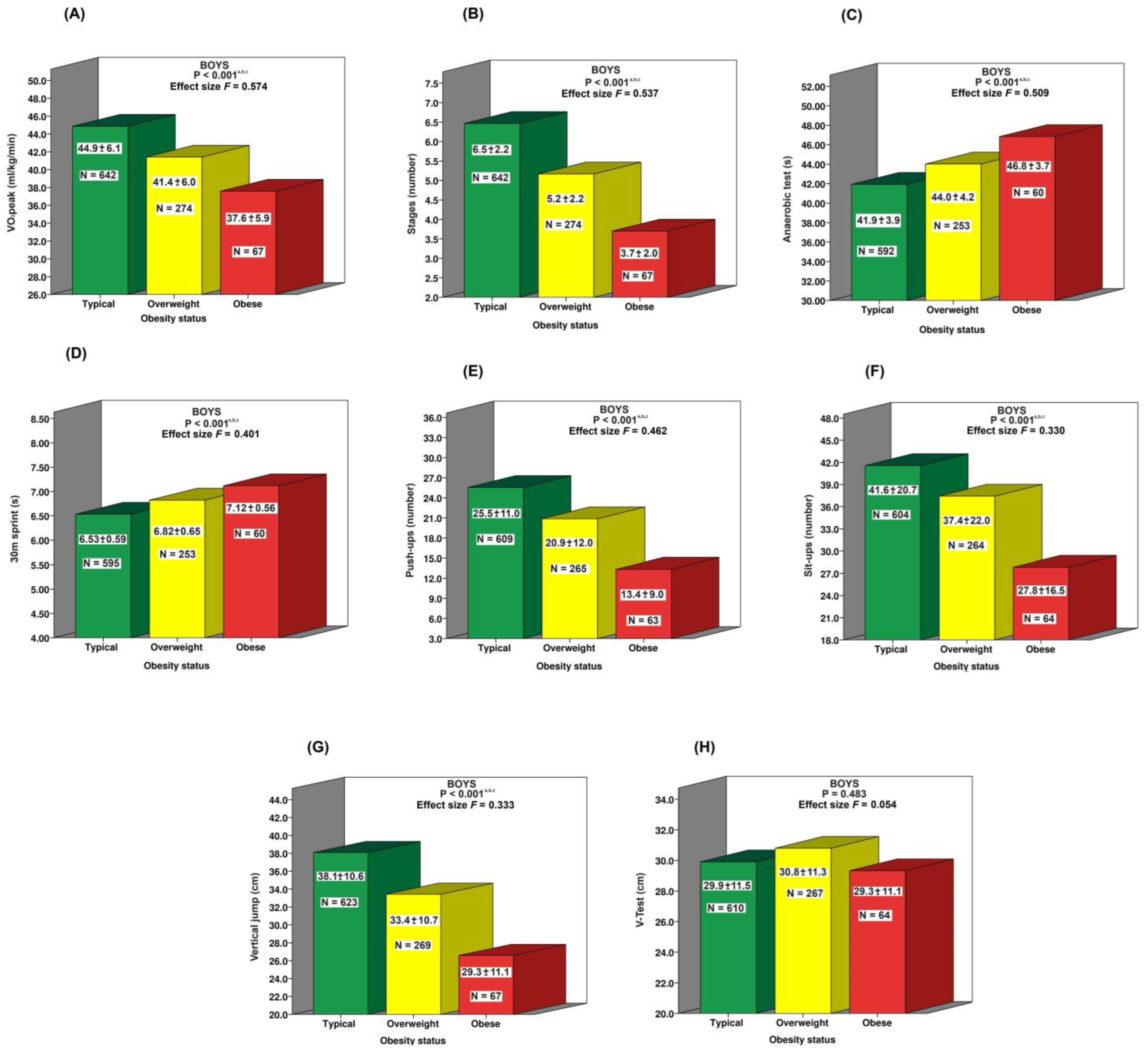 Jfmk 10 00046 g002 Jfmk 10 00046 g002