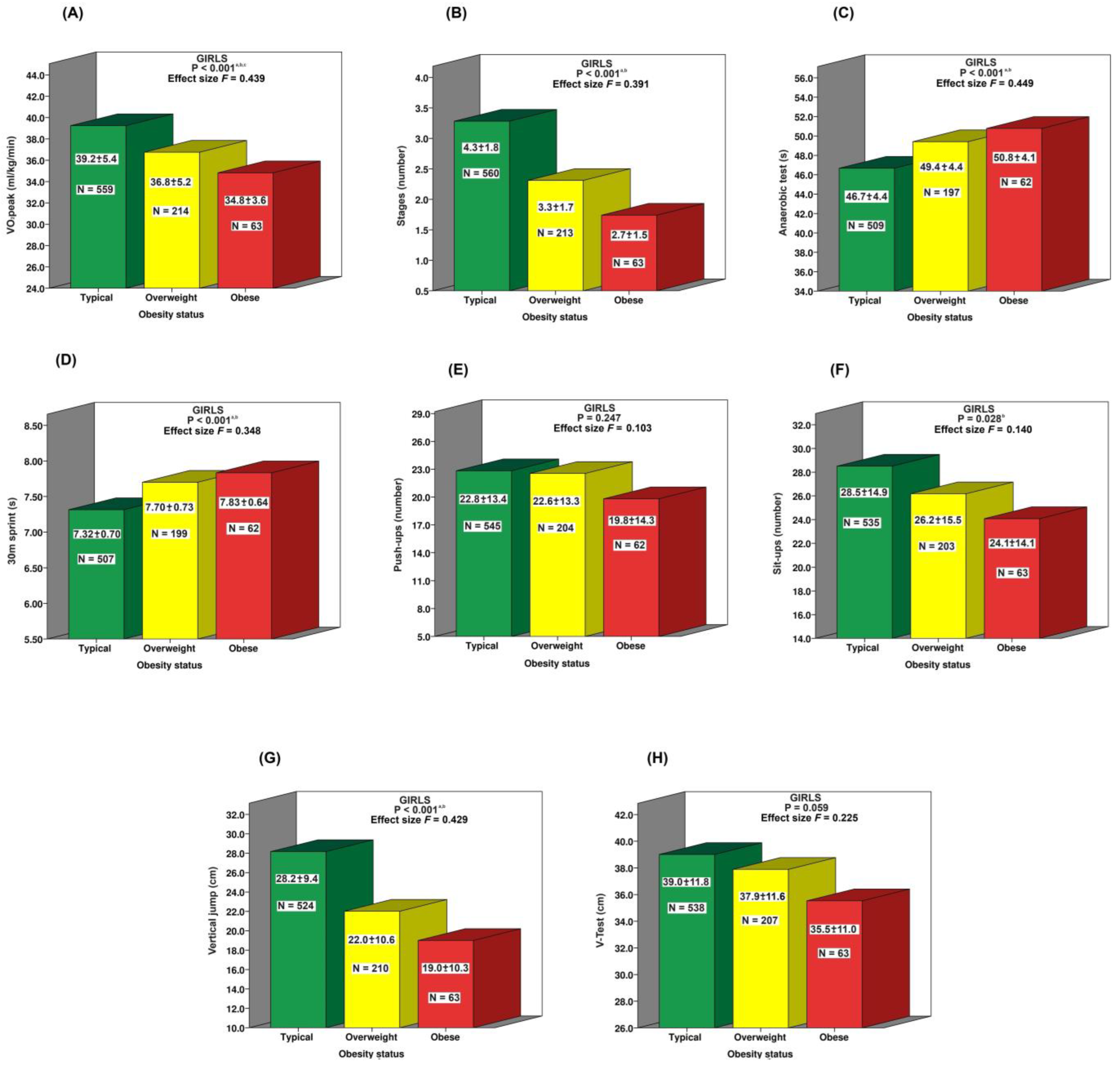 Jfmk 10 00046 g003 Jfmk 10 00046 g003