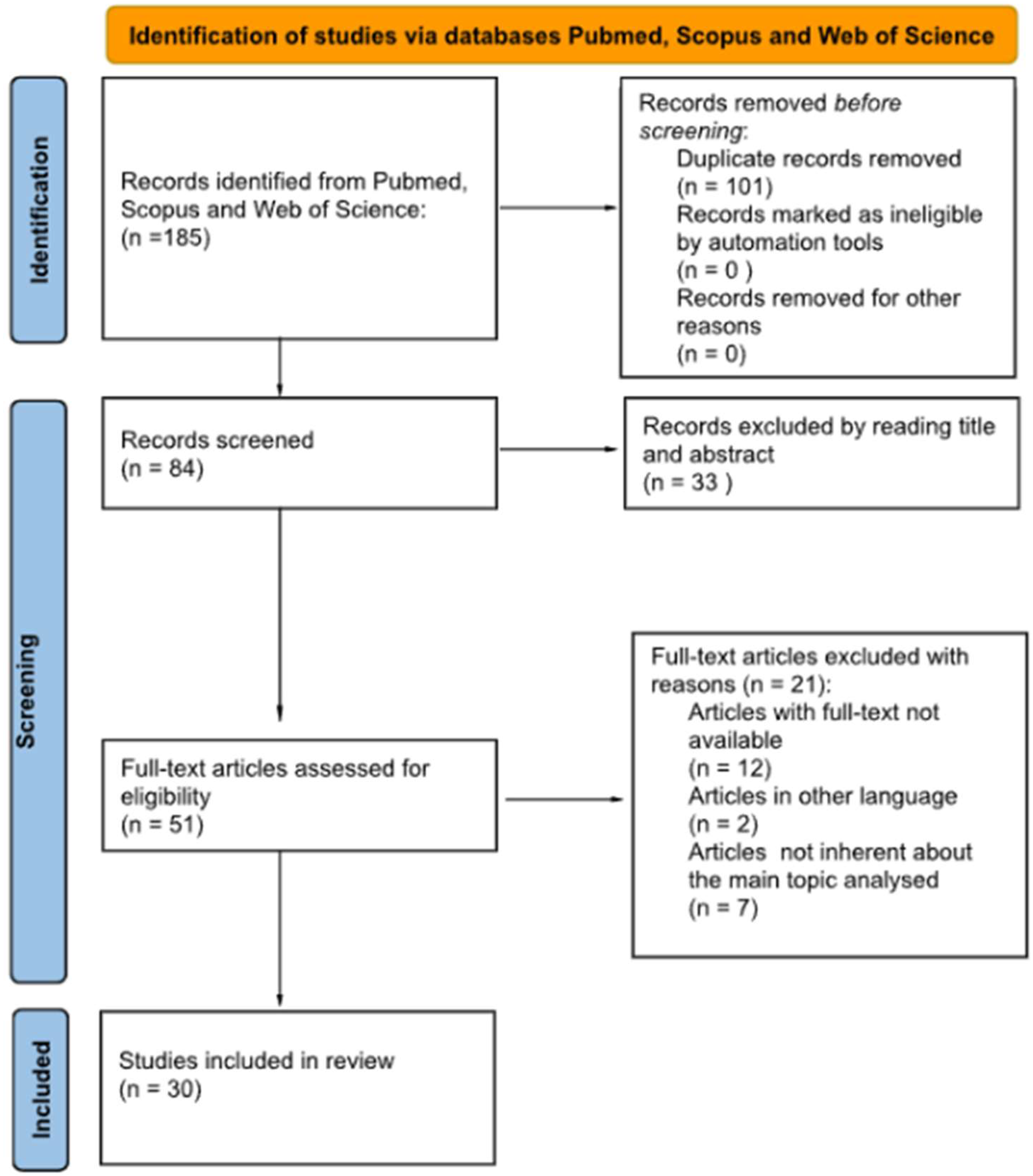 Jfmk 10 00055 g001 Jfmk 10 00055 g001