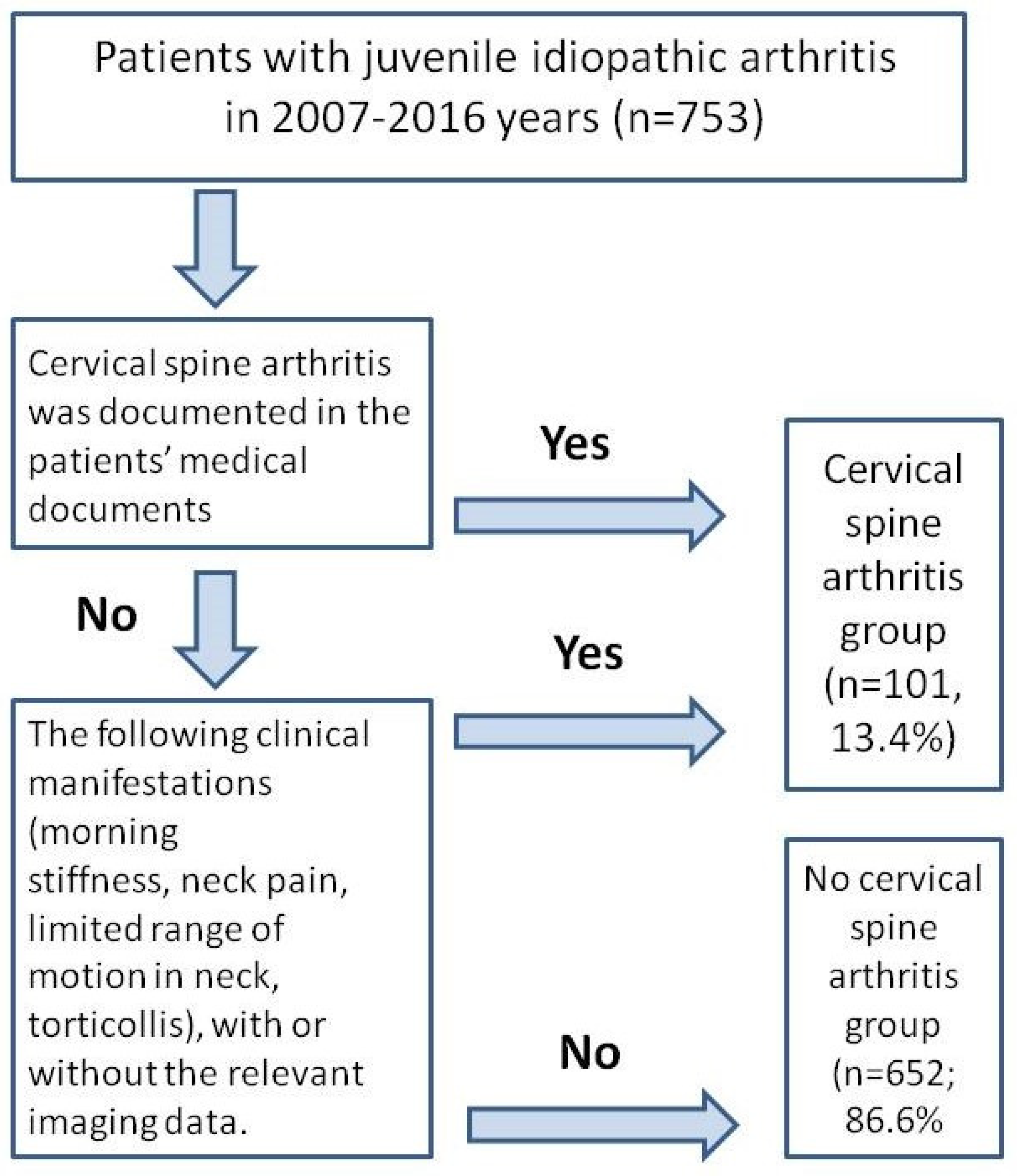 Jfmk 10 00068 g001 Jfmk 10 00068 g001