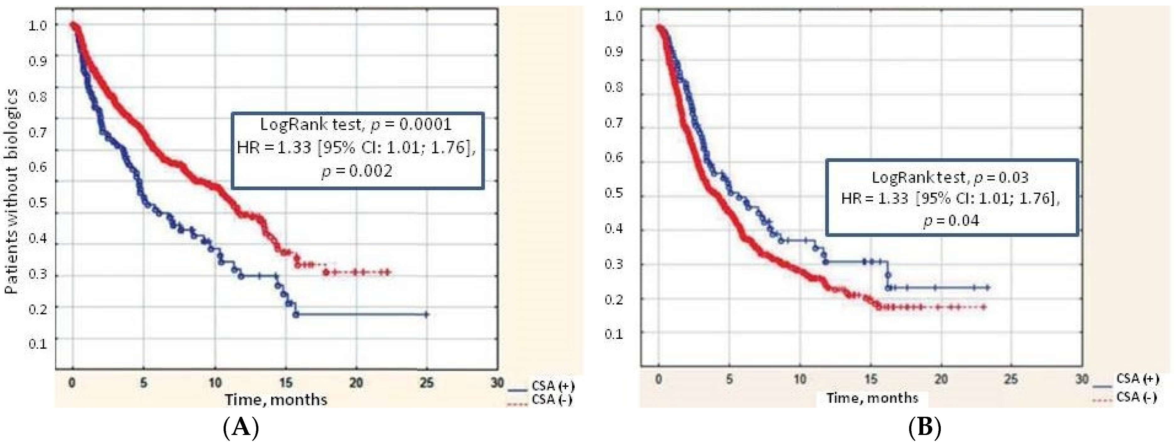 Jfmk 10 00068 g002 Jfmk 10 00068 g002