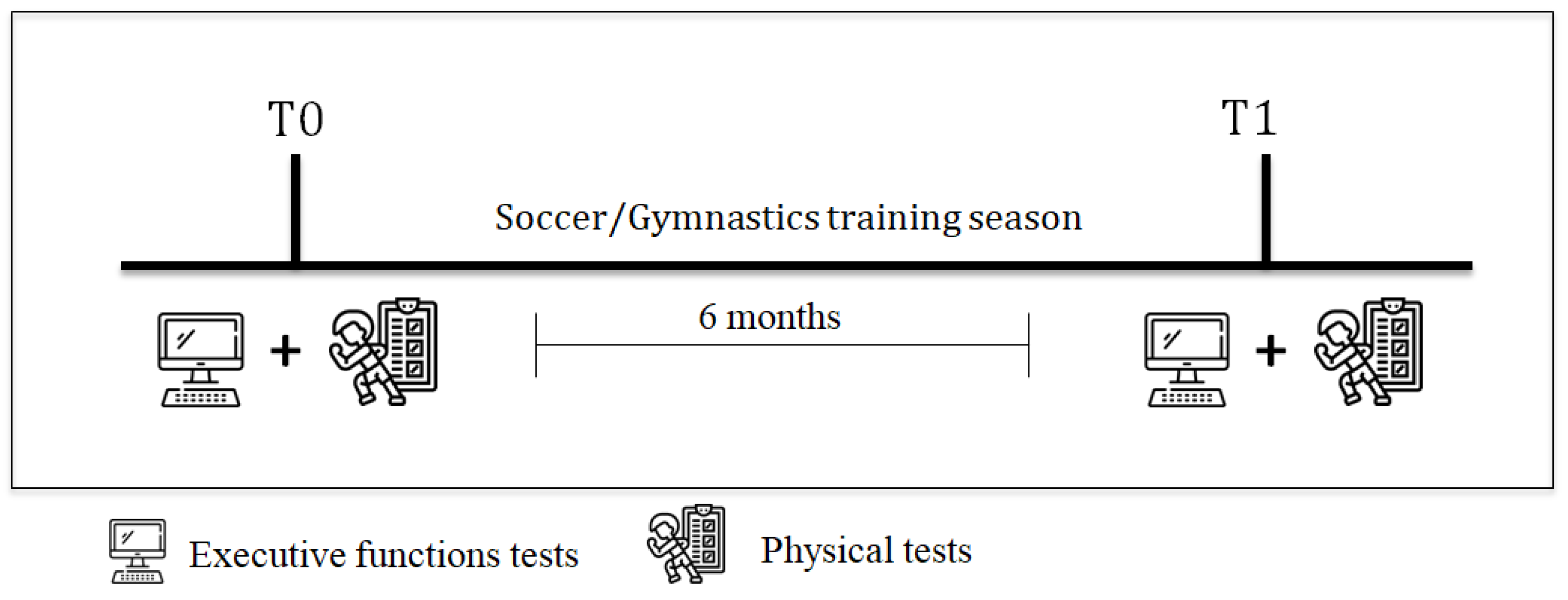 Jfmk 10 00085 g001 Jfmk 10 00085 g001