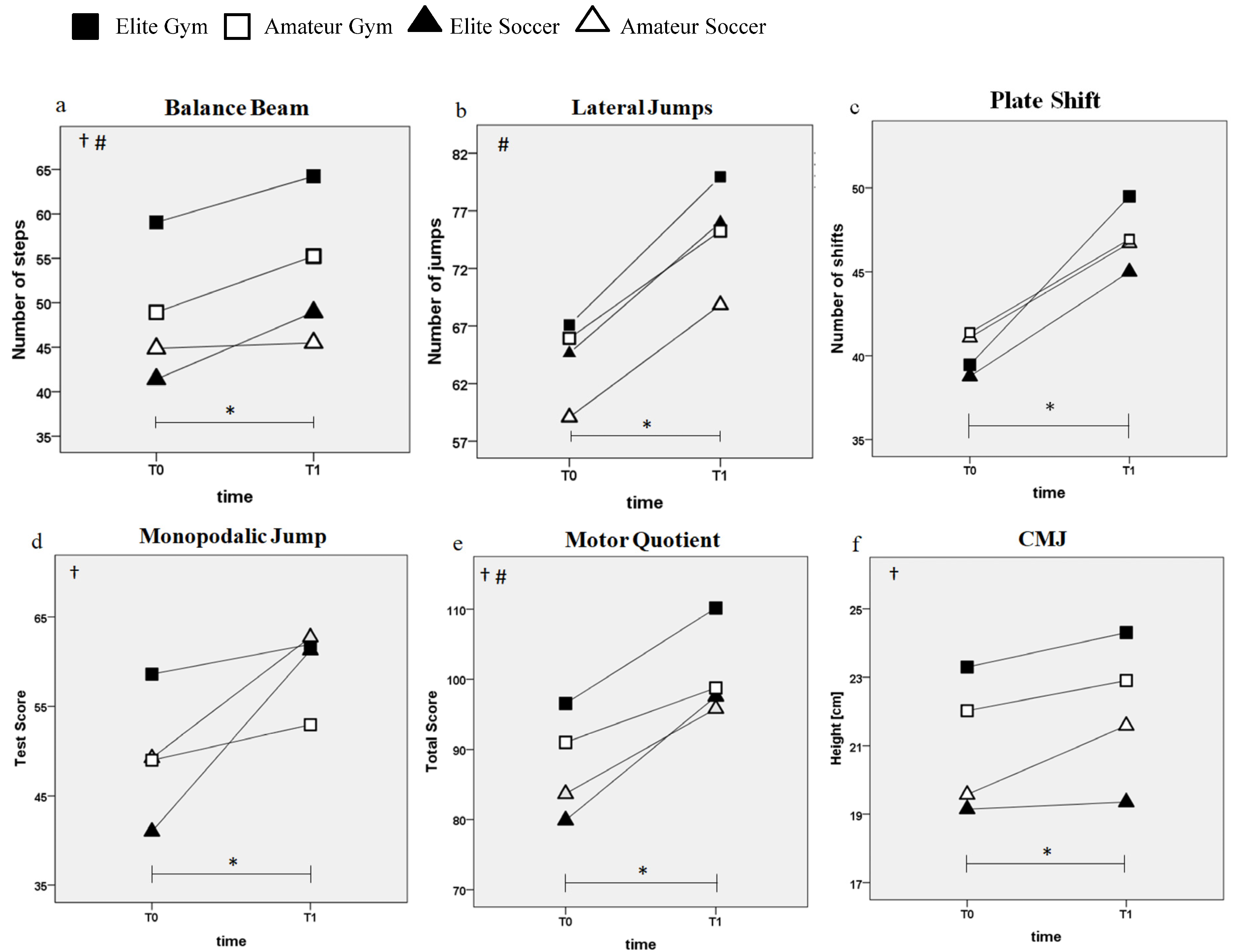 Jfmk 10 00085 g002 Jfmk 10 00085 g002