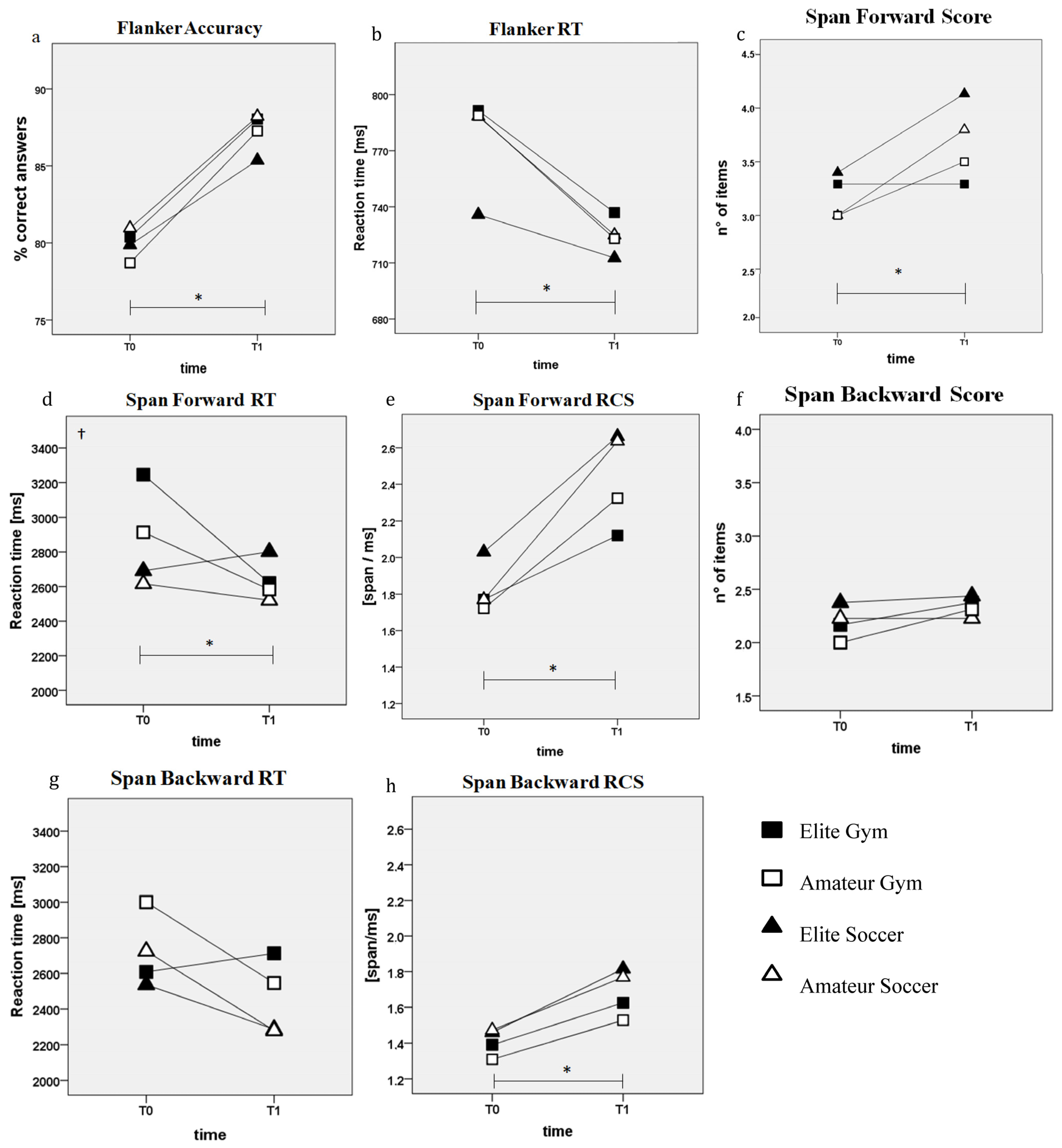 Jfmk 10 00085 g003 Jfmk 10 00085 g003