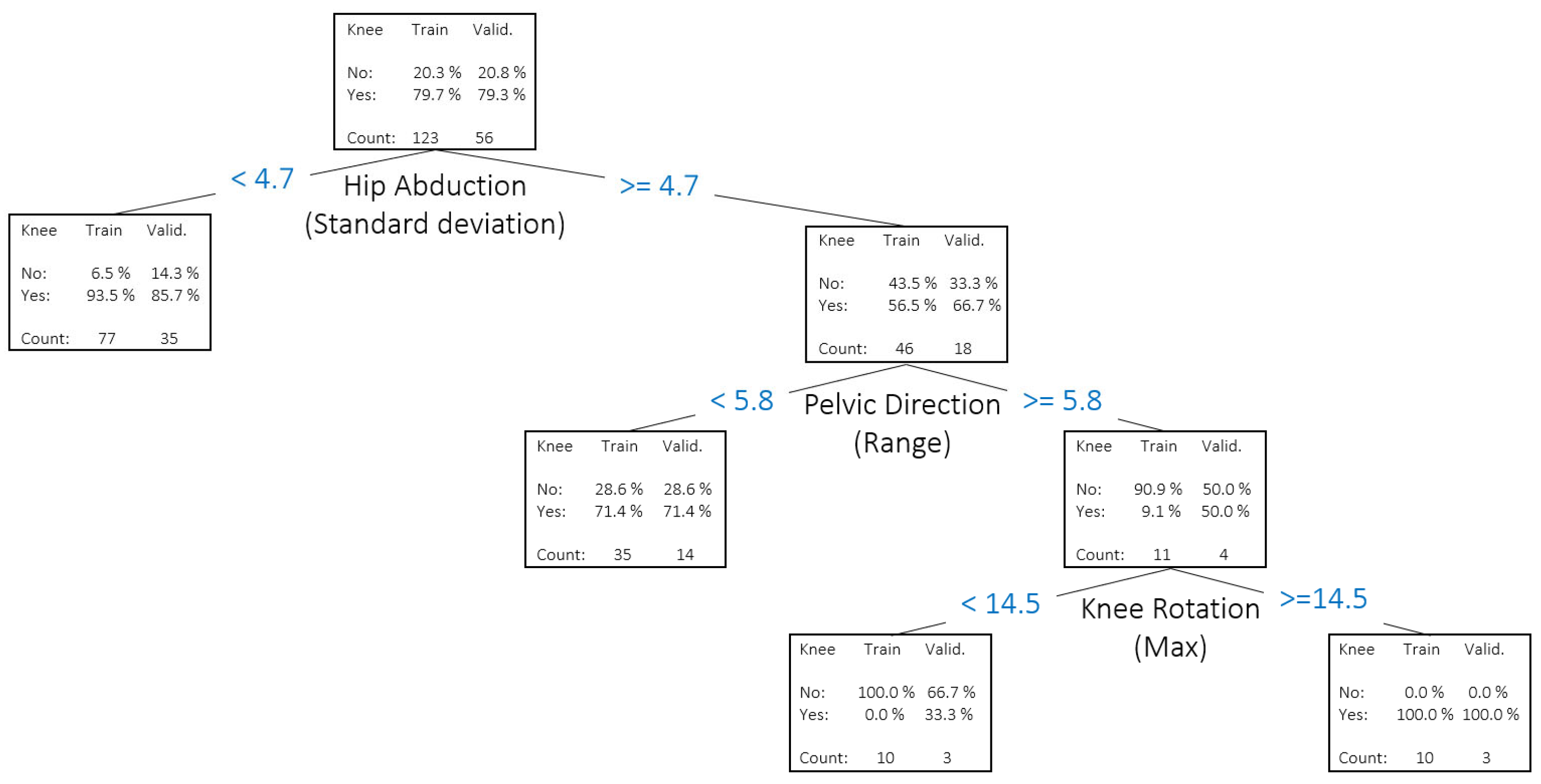 Jfmk 10 00086 g008 Jfmk 10 00086 g008