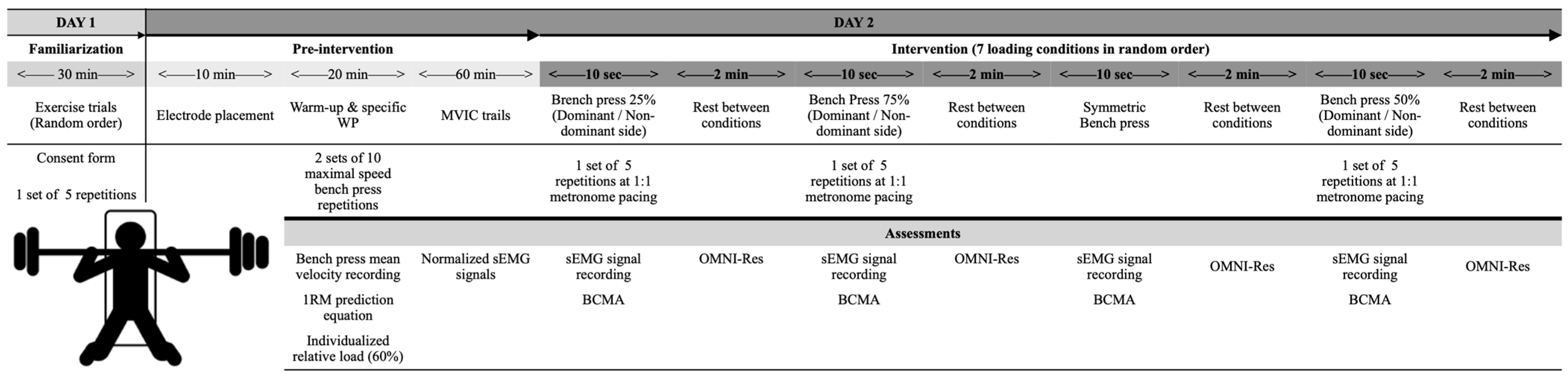 Jfmk 10 00180 g001 Jfmk 10 00180 g001