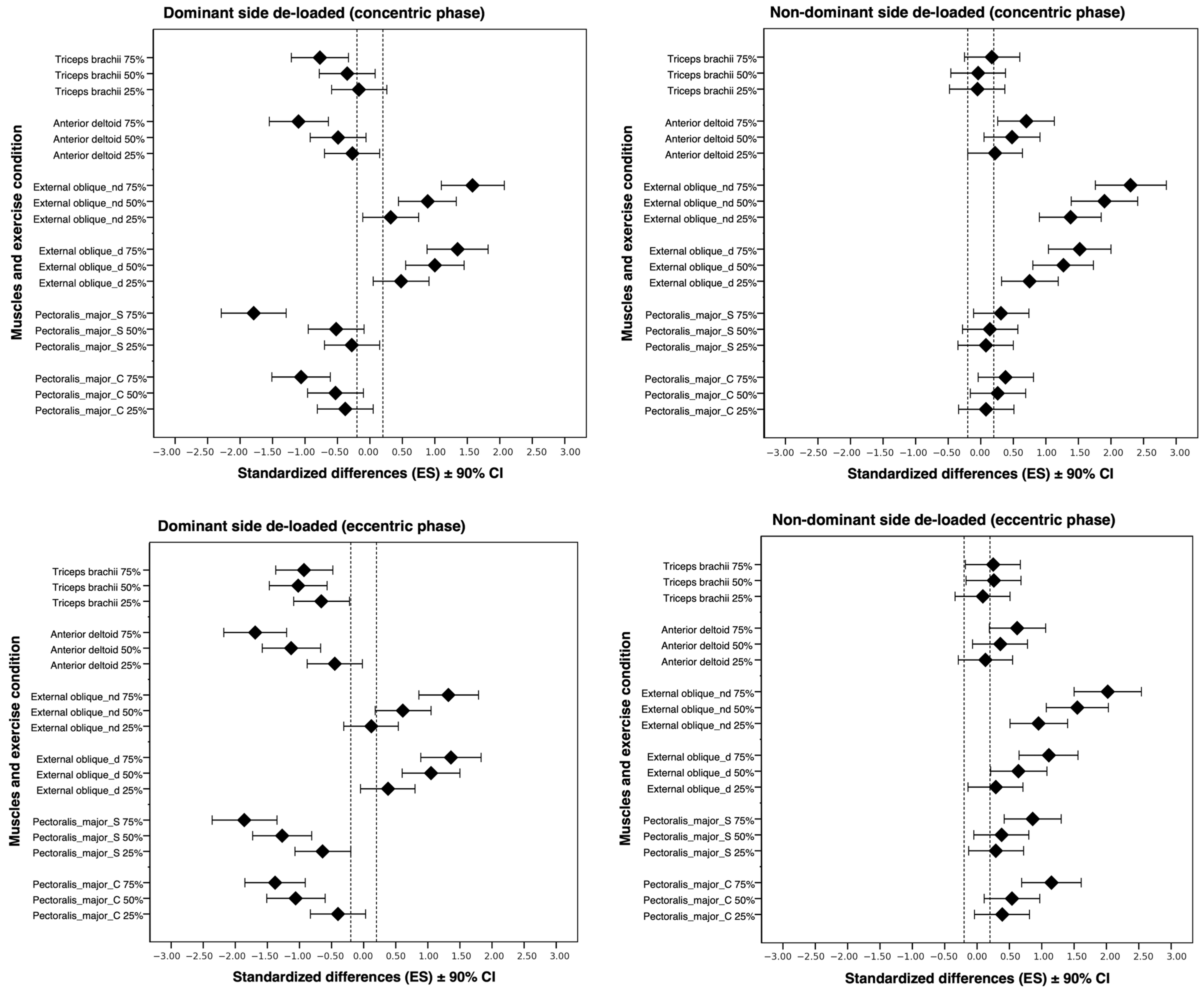 Jfmk 10 00180 g002 Jfmk 10 00180 g002