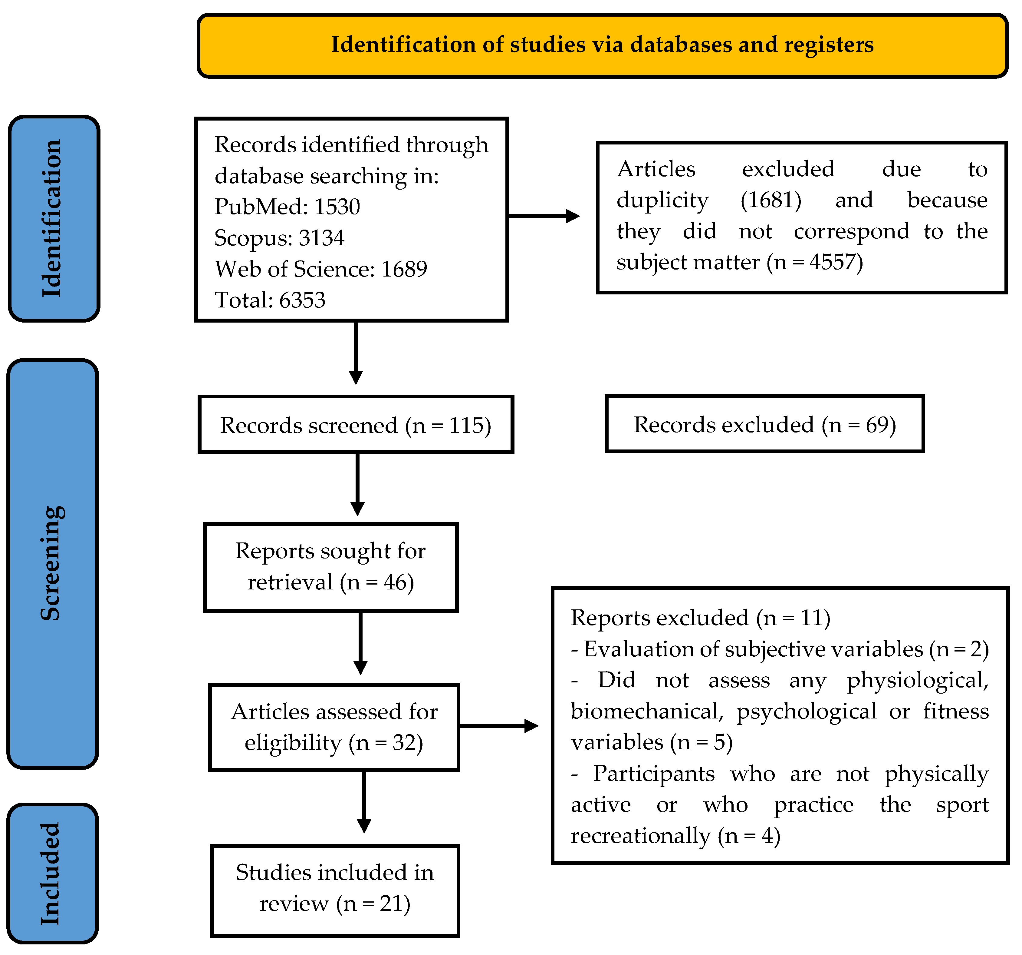 Jfmk 10 00205 g001 Jfmk 10 00205 g001