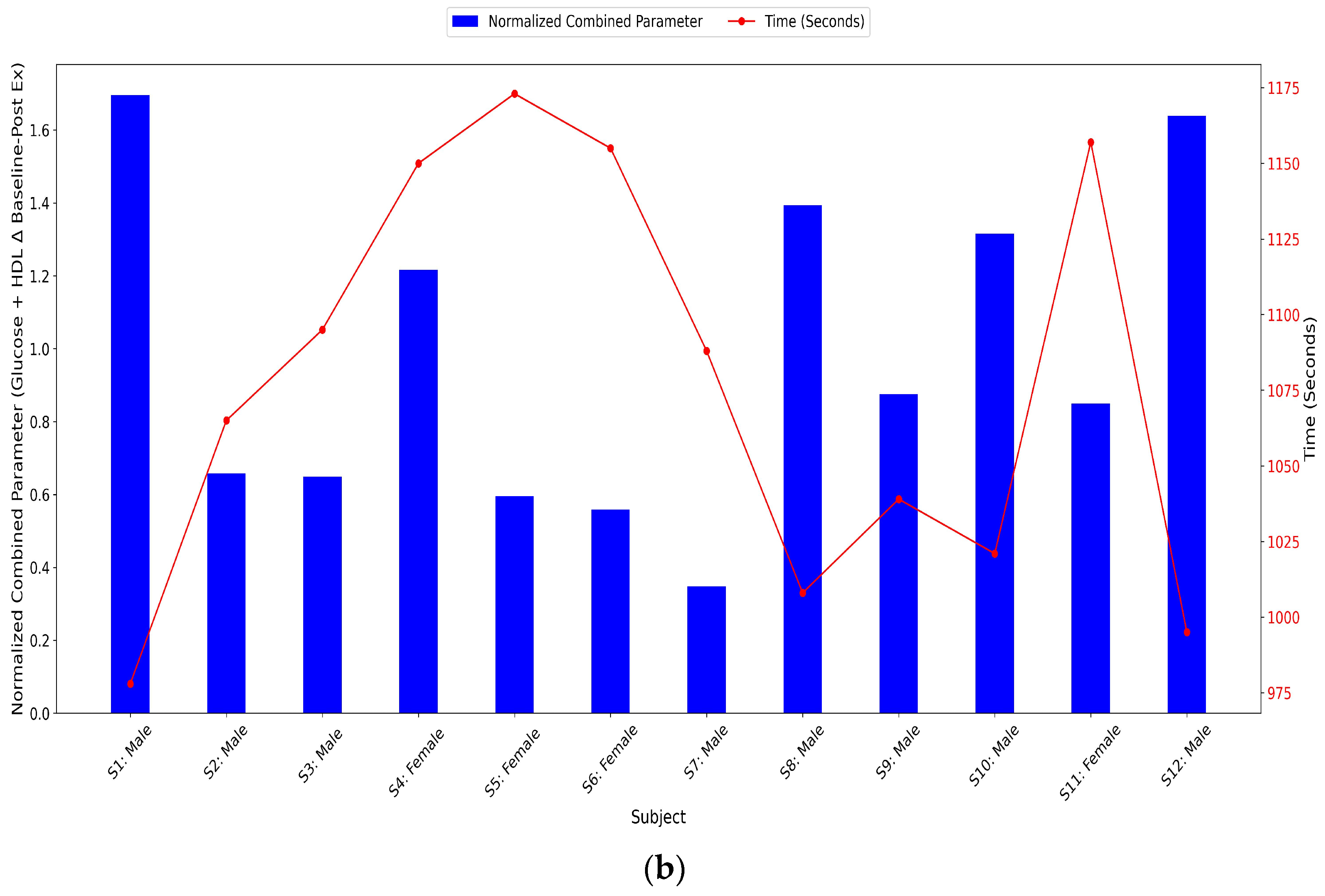 Jfmk 10 00220 g002b Jfmk 10 00220 g002b