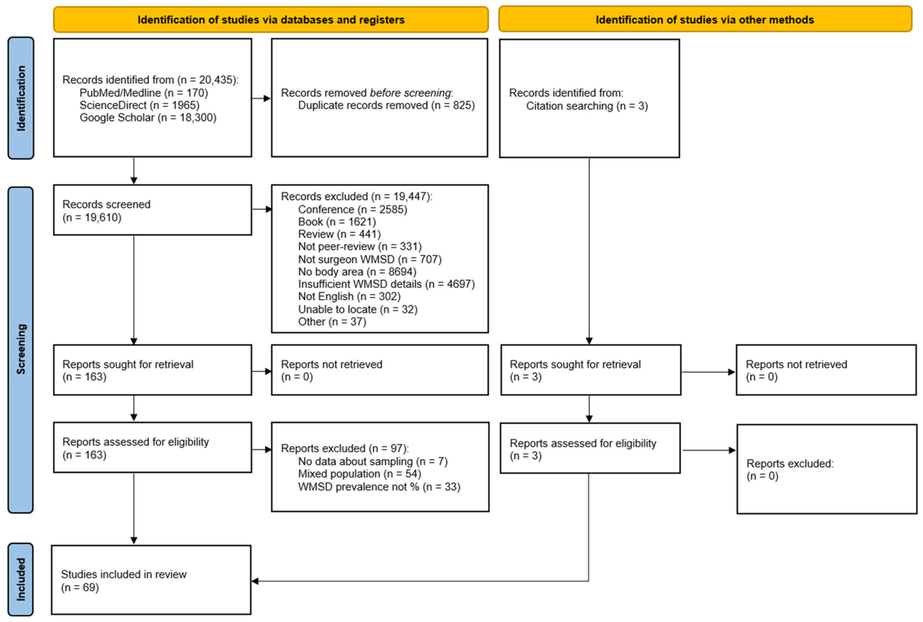 Continental Assessment of Work-Related Musculoskeletal
