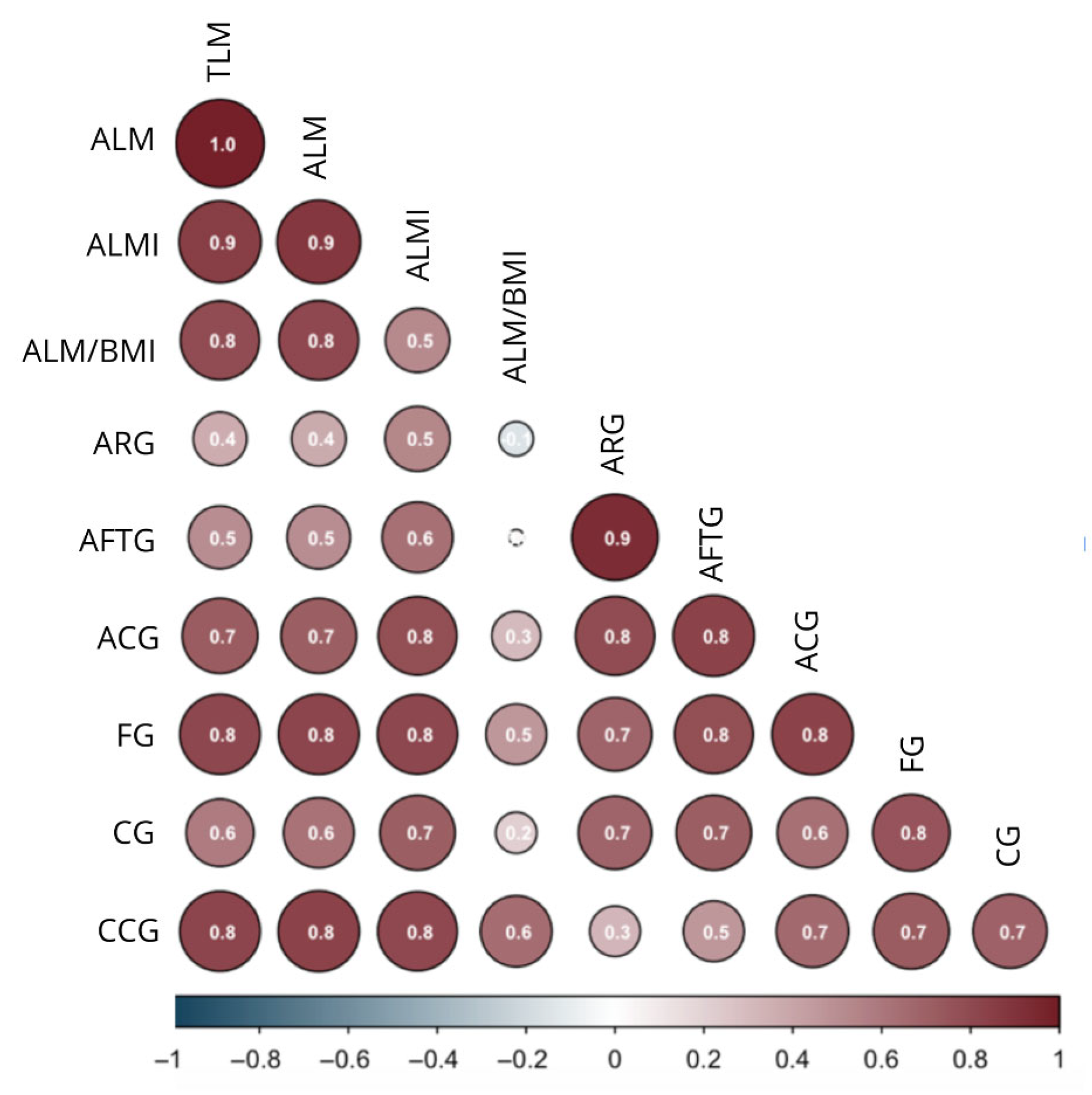 Jfmk 10 00276 g001 Jfmk 10 00276 g001