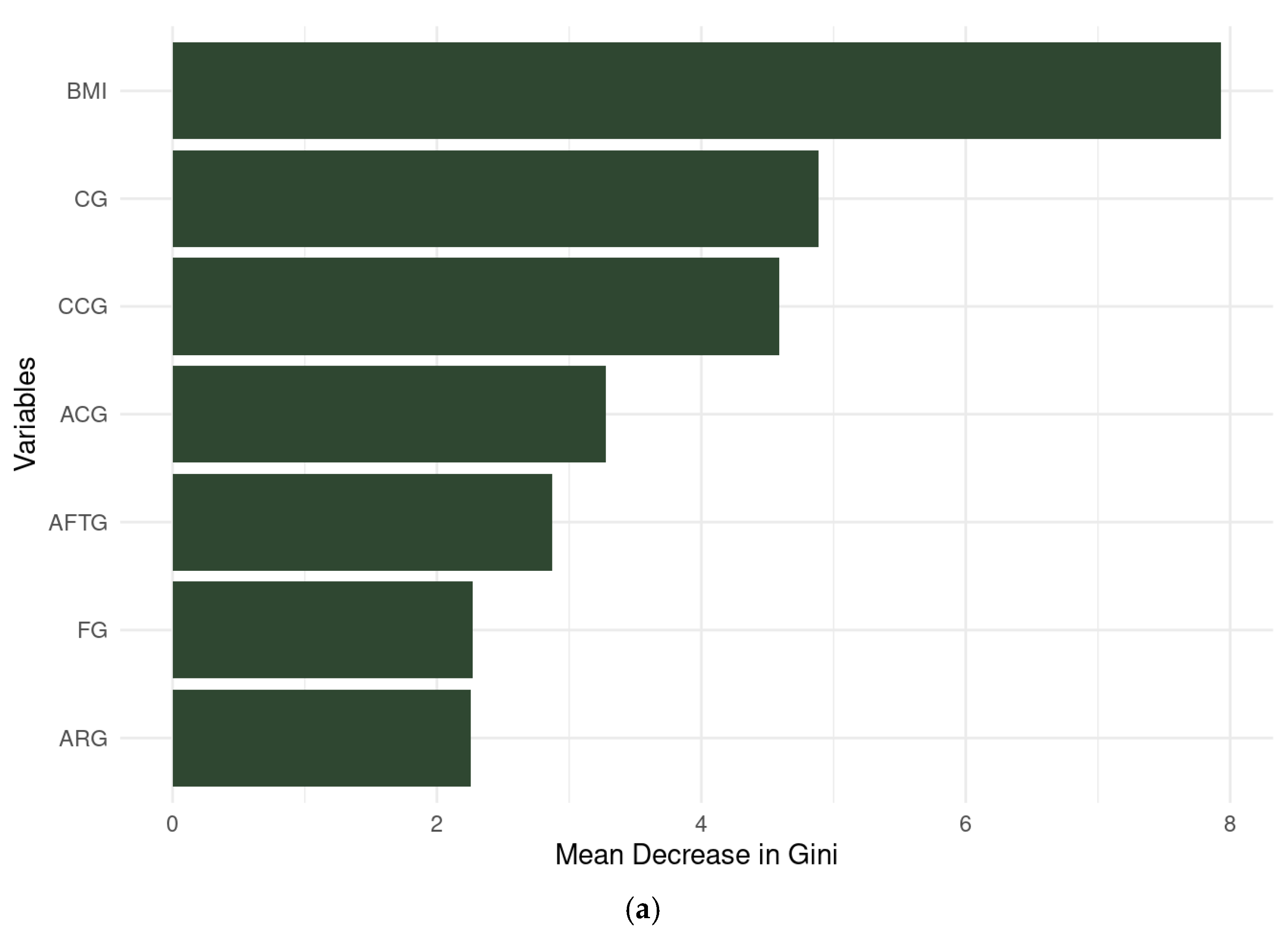 Jfmk 10 00276 g003a Jfmk 10 00276 g003a