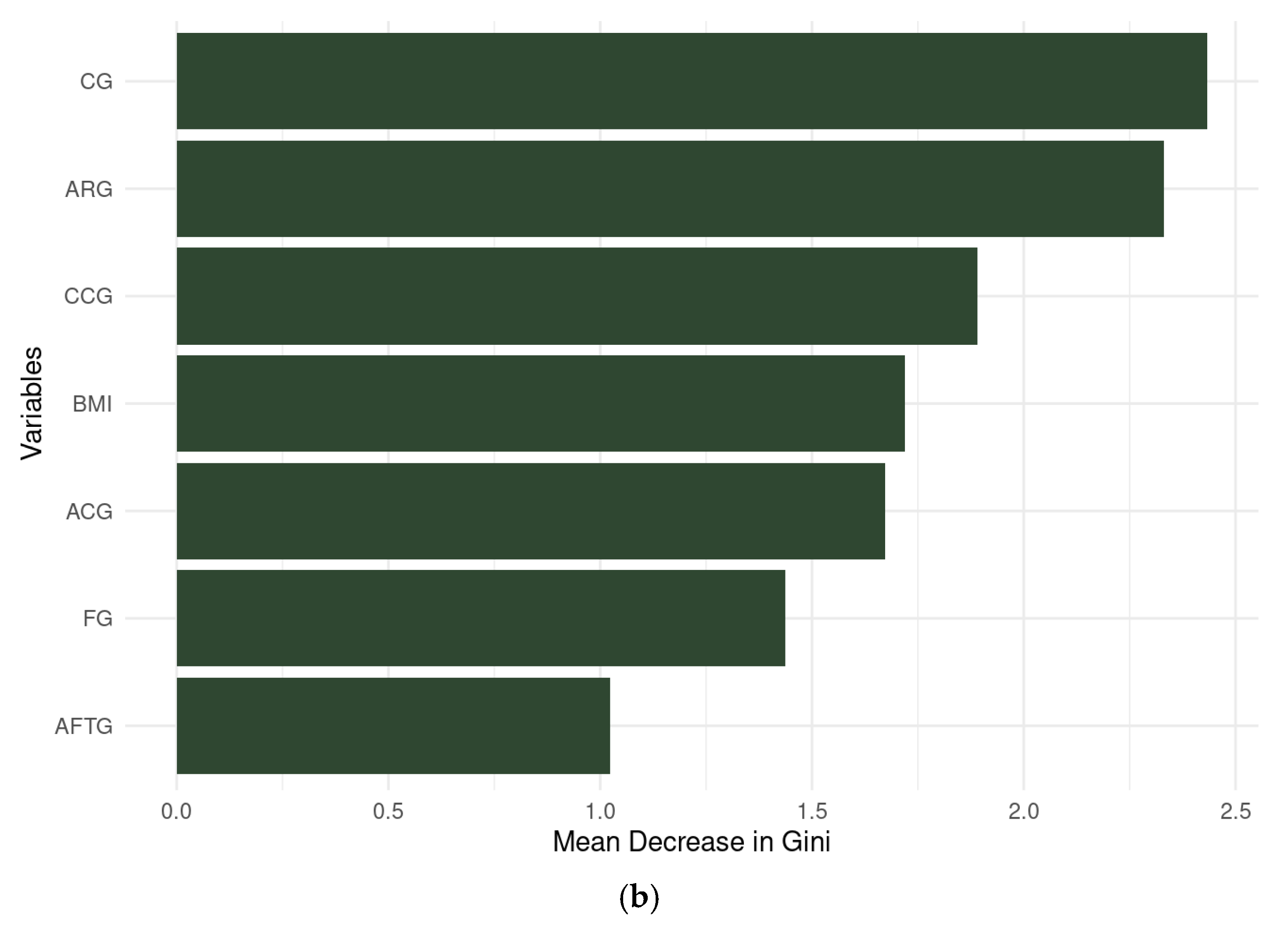 Jfmk 10 00276 g003b Jfmk 10 00276 g003b