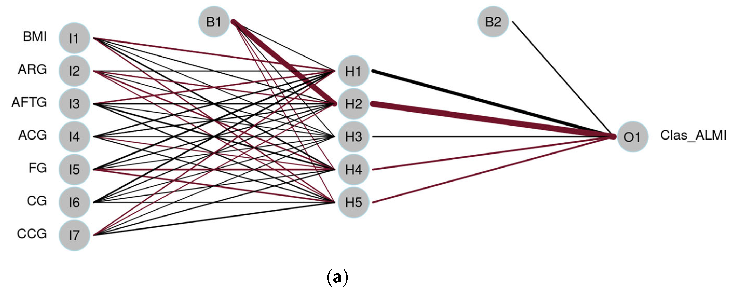 Jfmk 10 00276 g004a Jfmk 10 00276 g004a