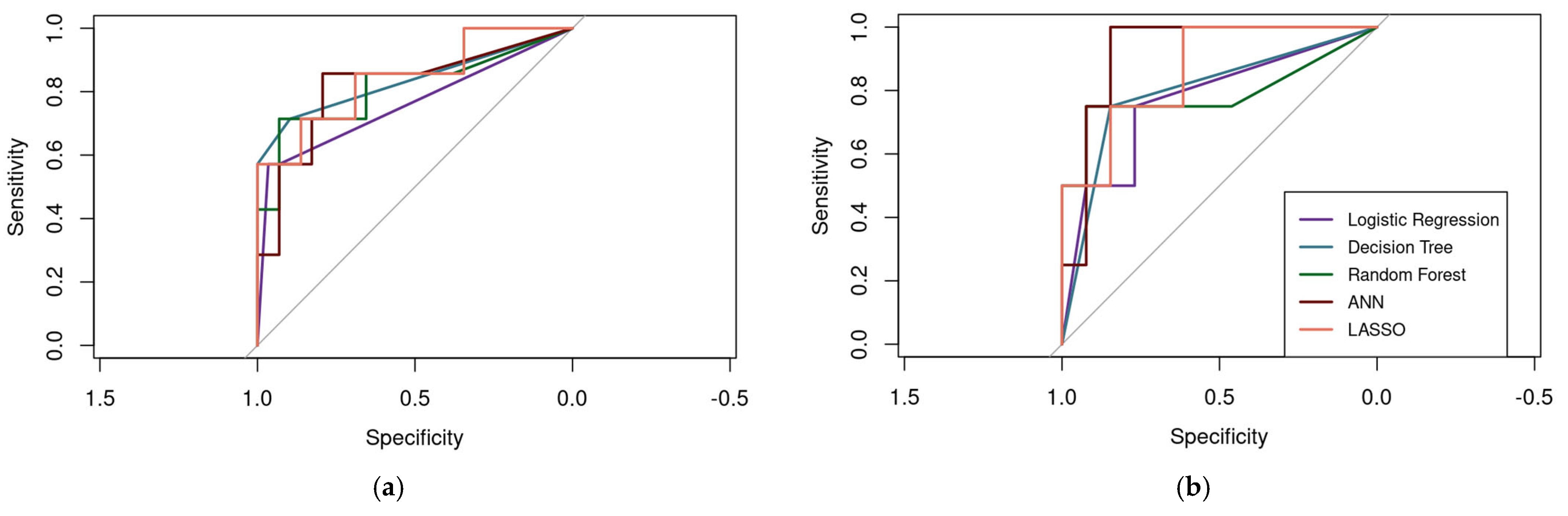 Jfmk 10 00276 g005 Jfmk 10 00276 g005