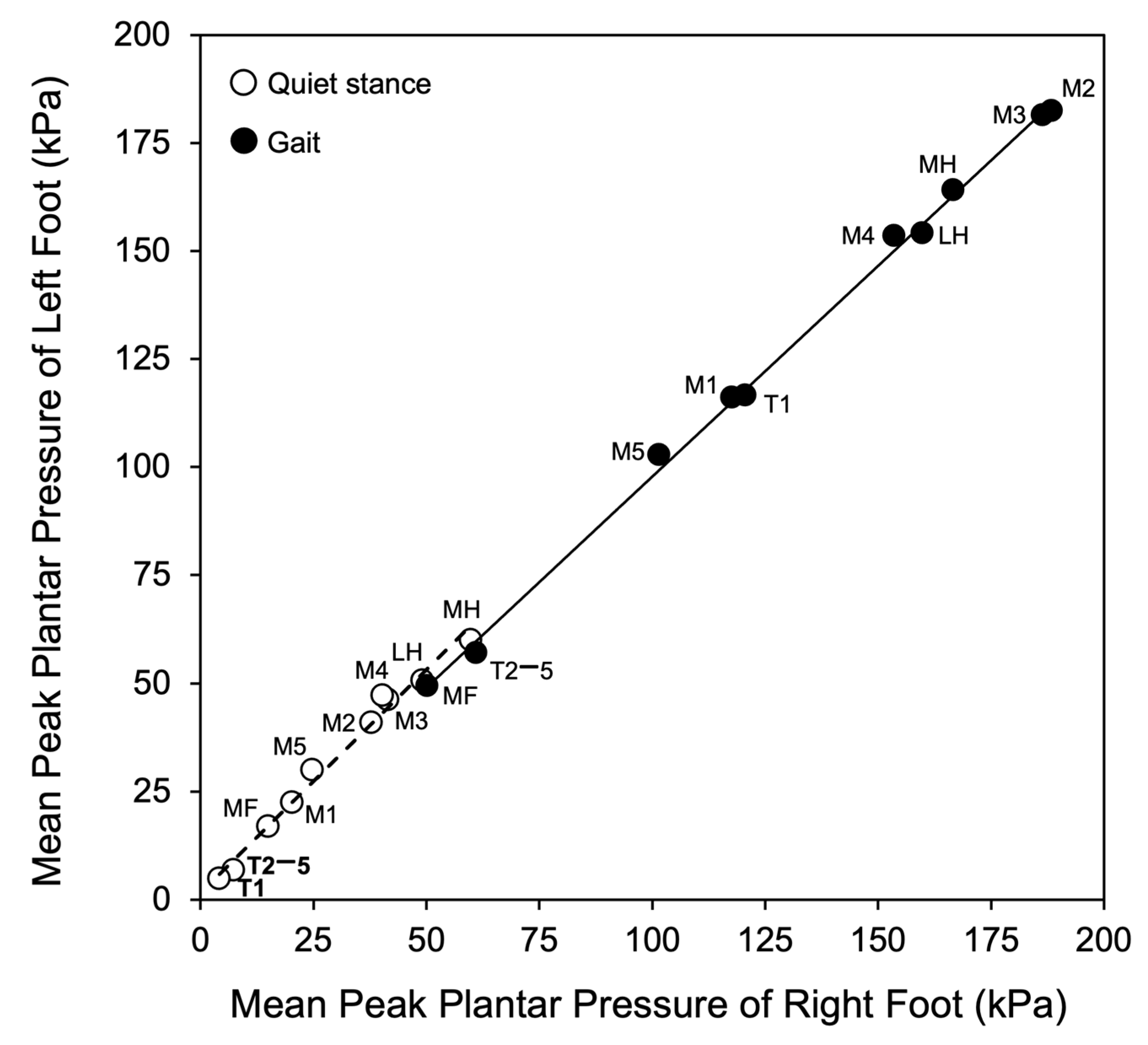 Jfmk 10 00301 g002 Jfmk 10 00301 g002