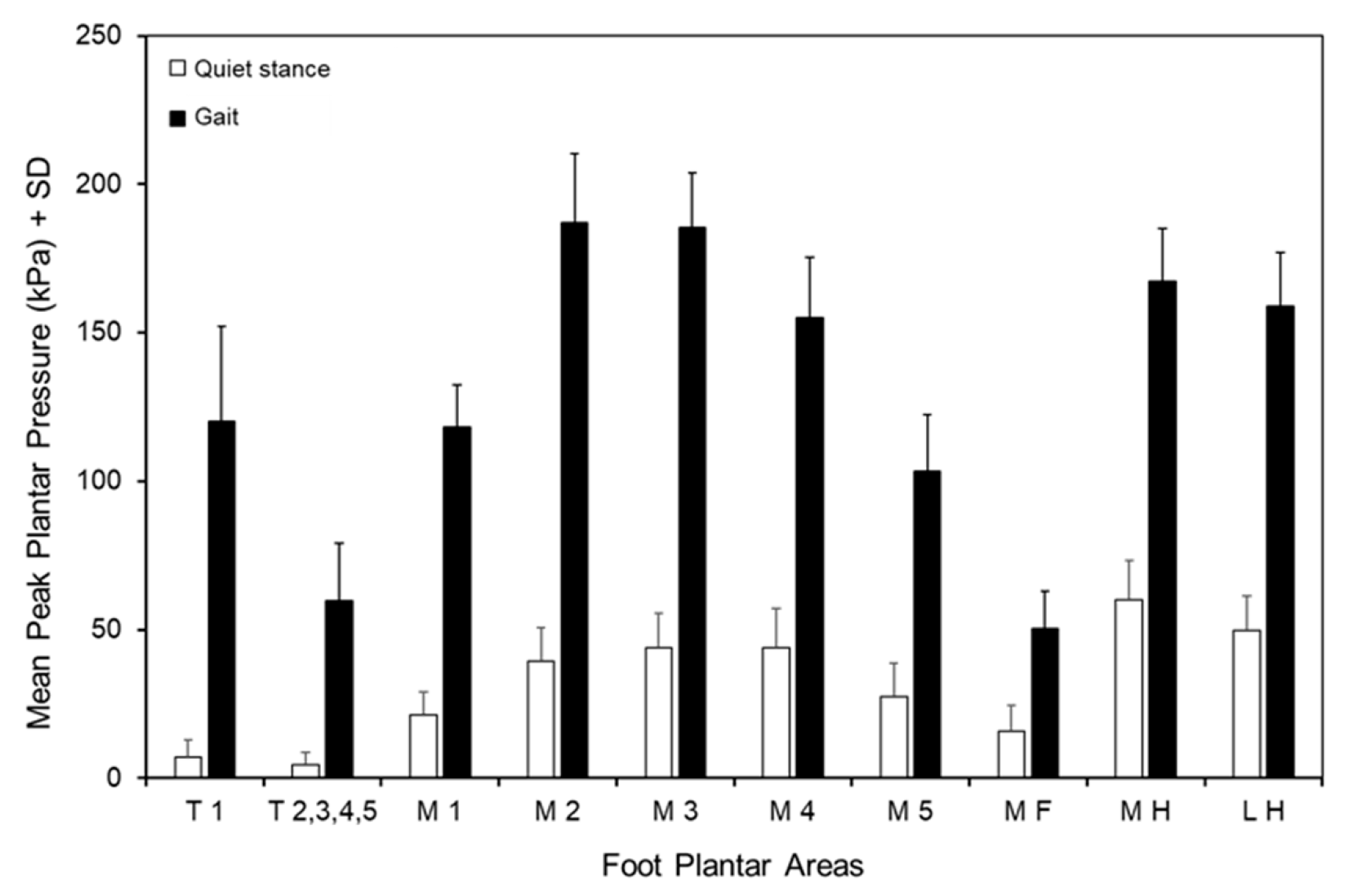 Jfmk 10 00301 g003 Jfmk 10 00301 g003