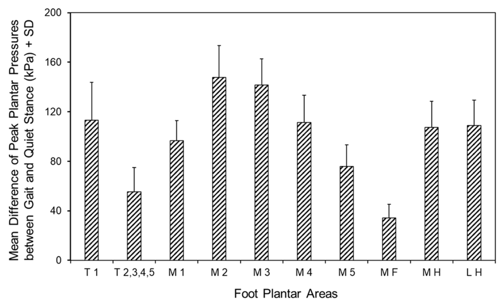 Jfmk 10 00301 g004 Jfmk 10 00301 g004