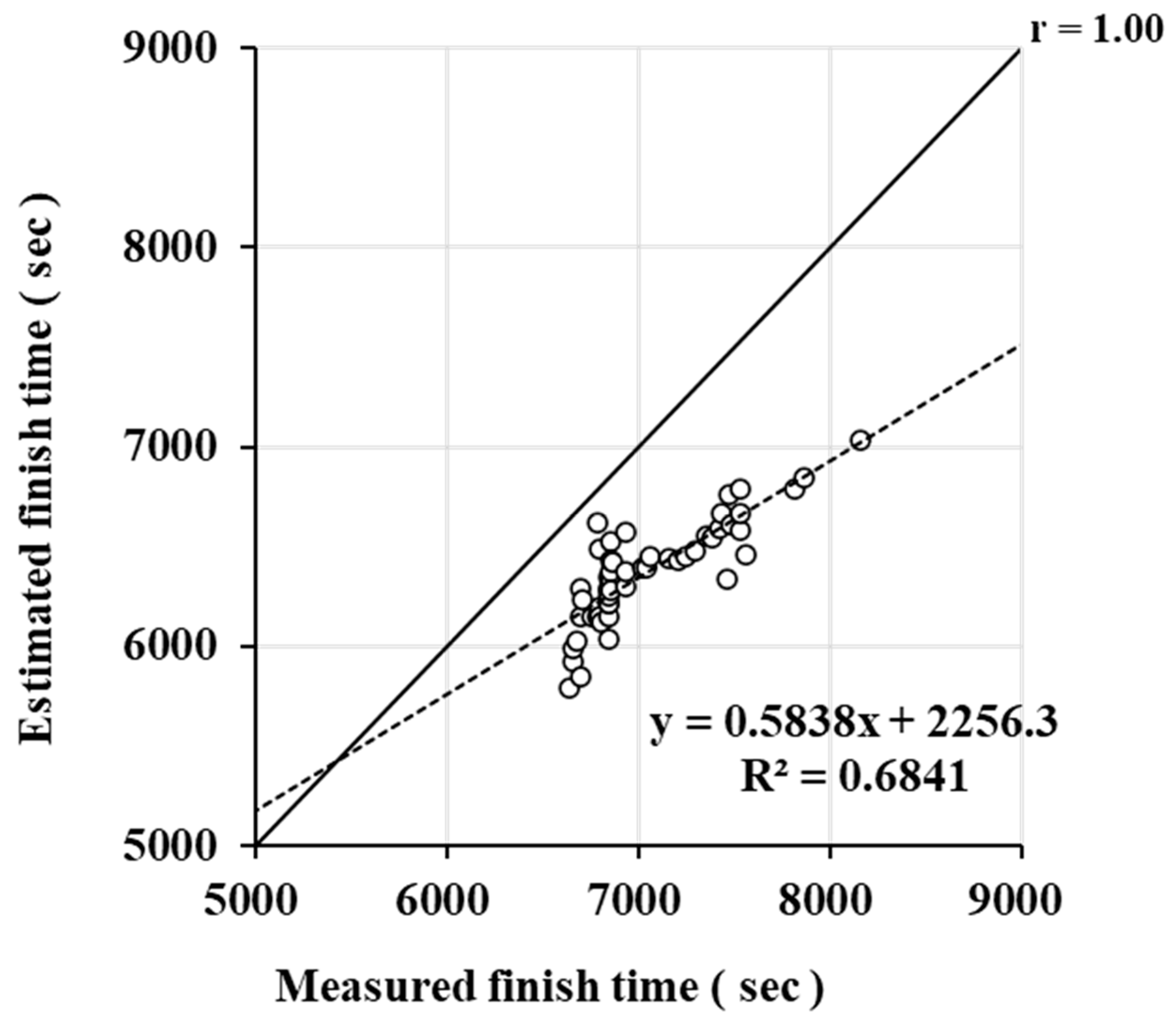 Jfmk 10 00302 g001 Jfmk 10 00302 g001