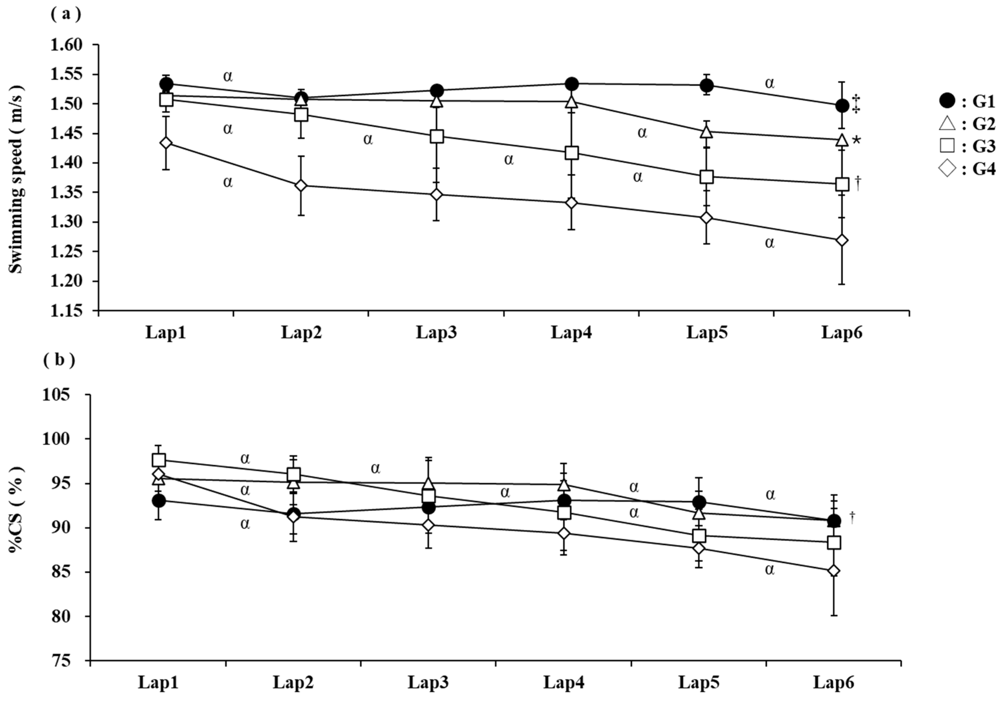 Jfmk 10 00302 g002 Jfmk 10 00302 g002