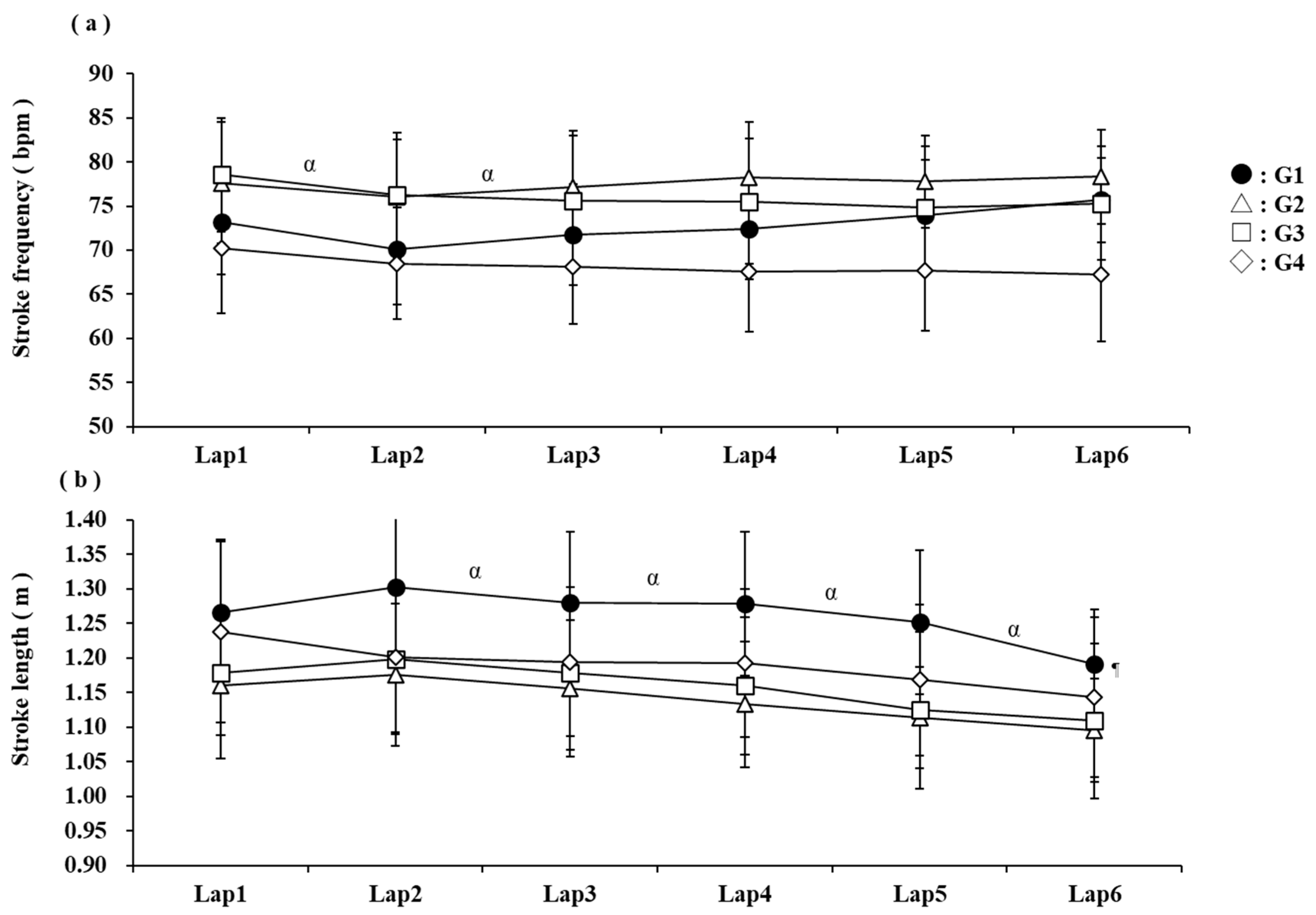 Jfmk 10 00302 g003 Jfmk 10 00302 g003