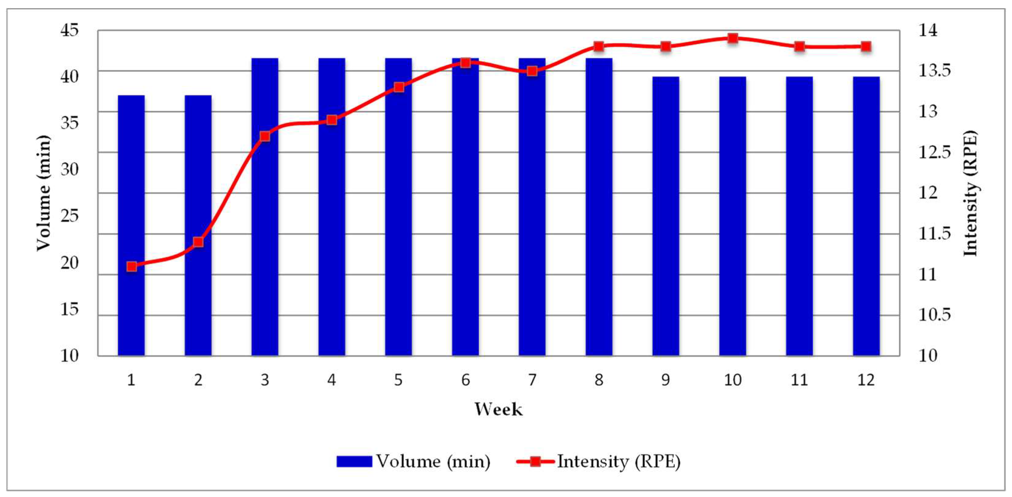 Jfmk 10 00311 g001 Jfmk 10 00311 g001