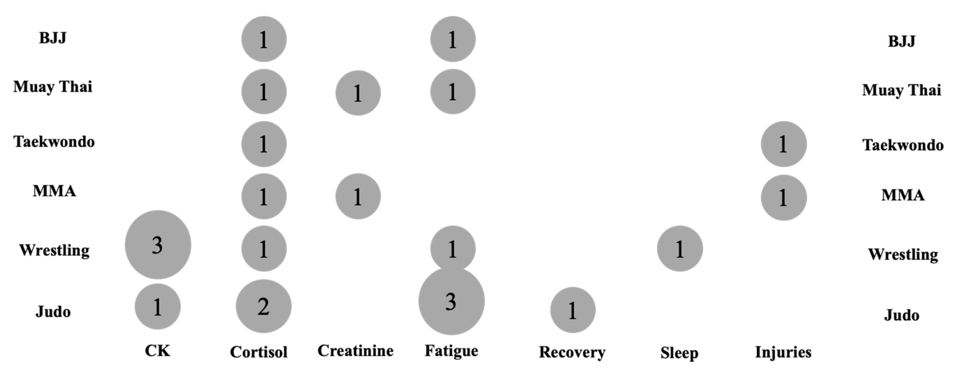 Jfmk 10 00319 g002 Jfmk 10 00319 g002