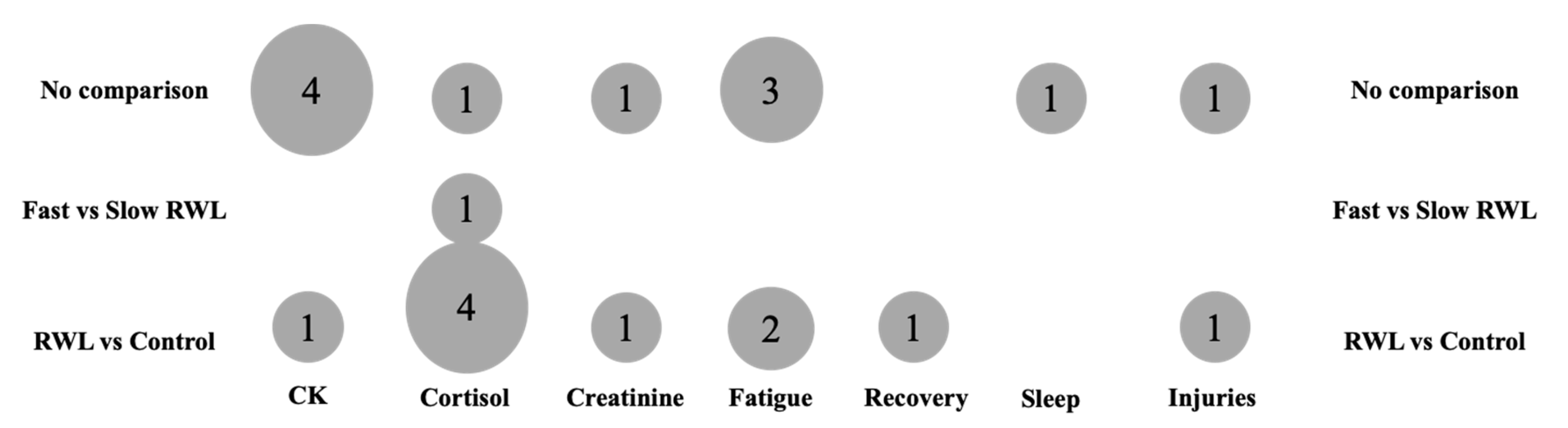 Jfmk 10 00319 g003 Jfmk 10 00319 g003