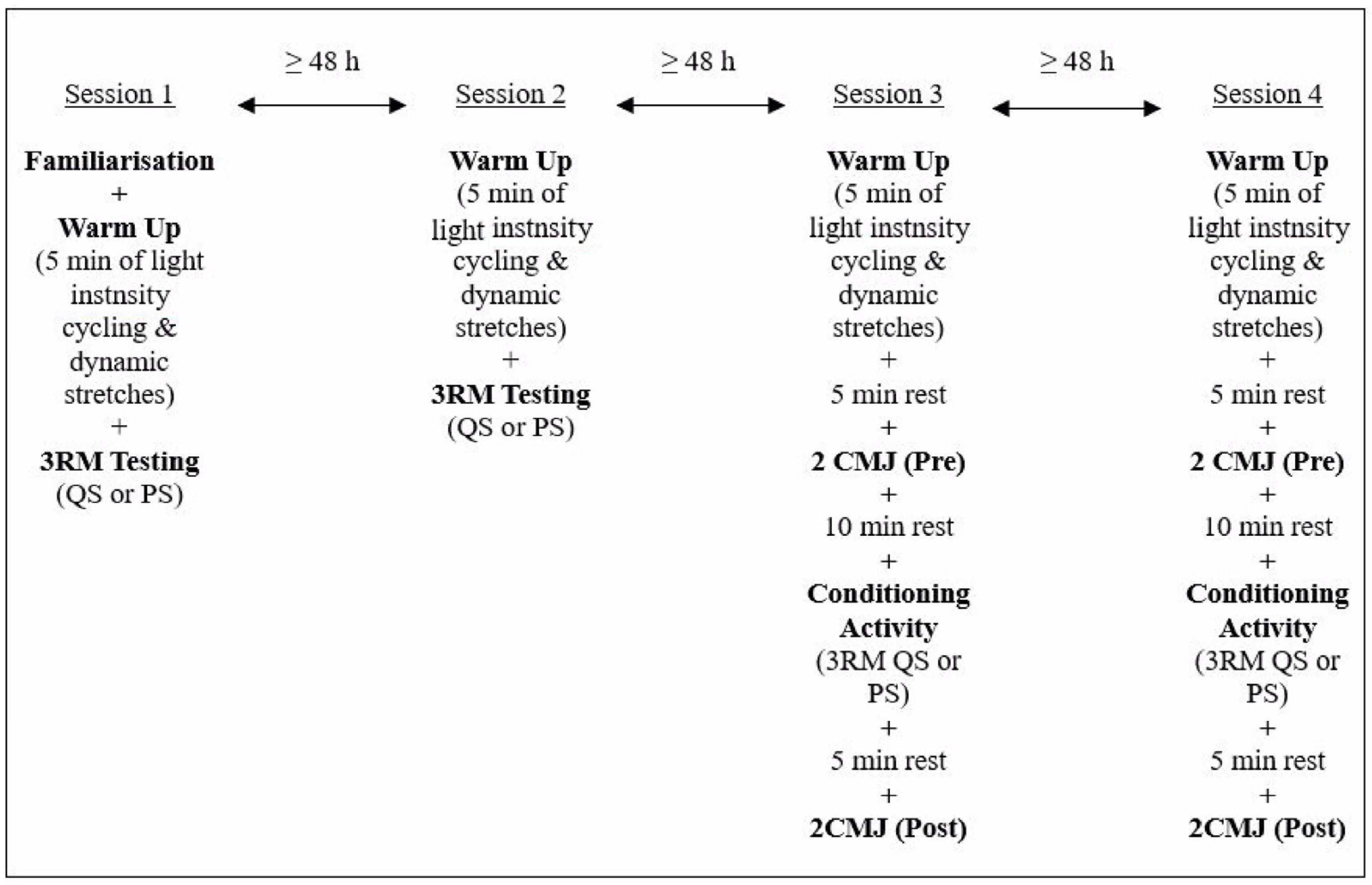 Jfmk 10 00347 g001 Jfmk 10 00347 g001