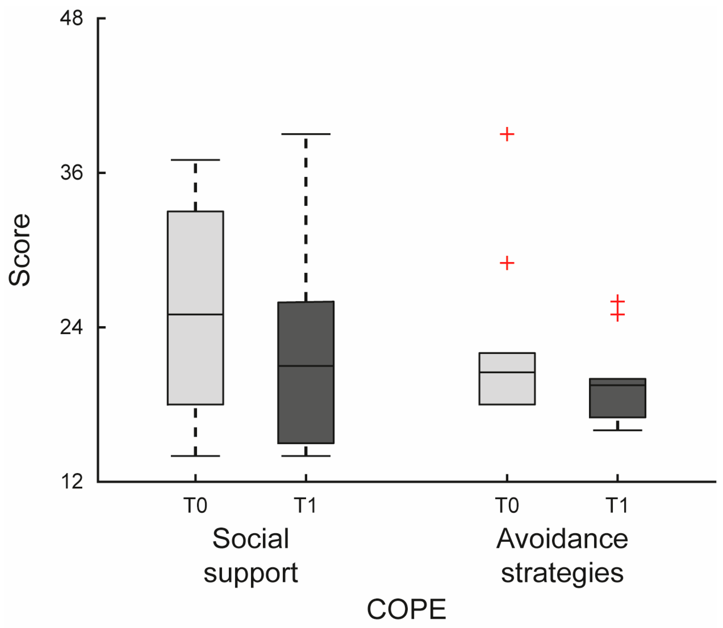 Jfmk 10 00353 g002 Jfmk 10 00353 g002