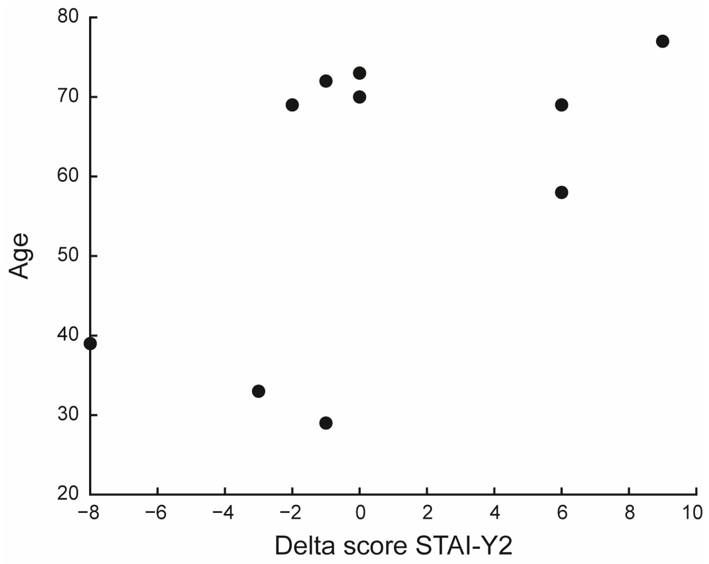 Jfmk 10 00353 g003 Jfmk 10 00353 g003