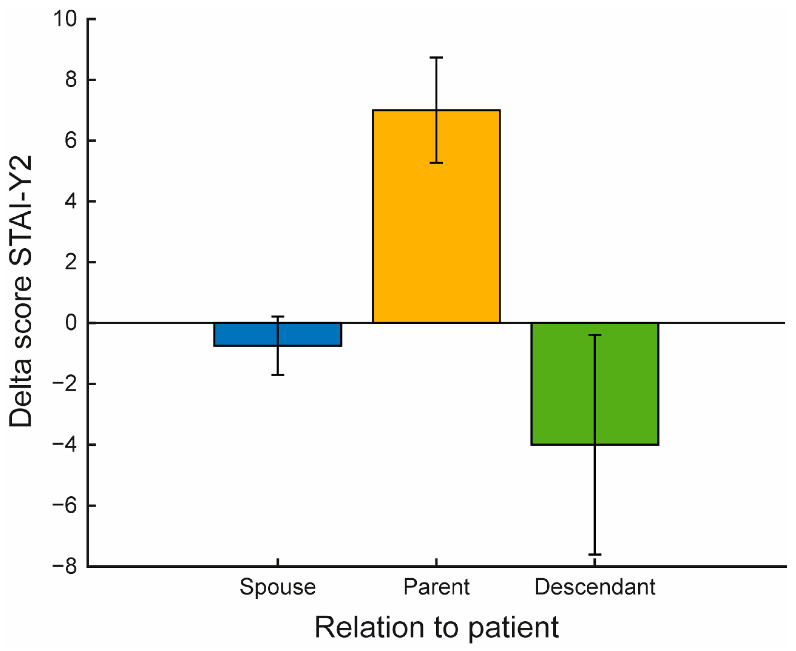 Jfmk 10 00353 g004 Jfmk 10 00353 g004