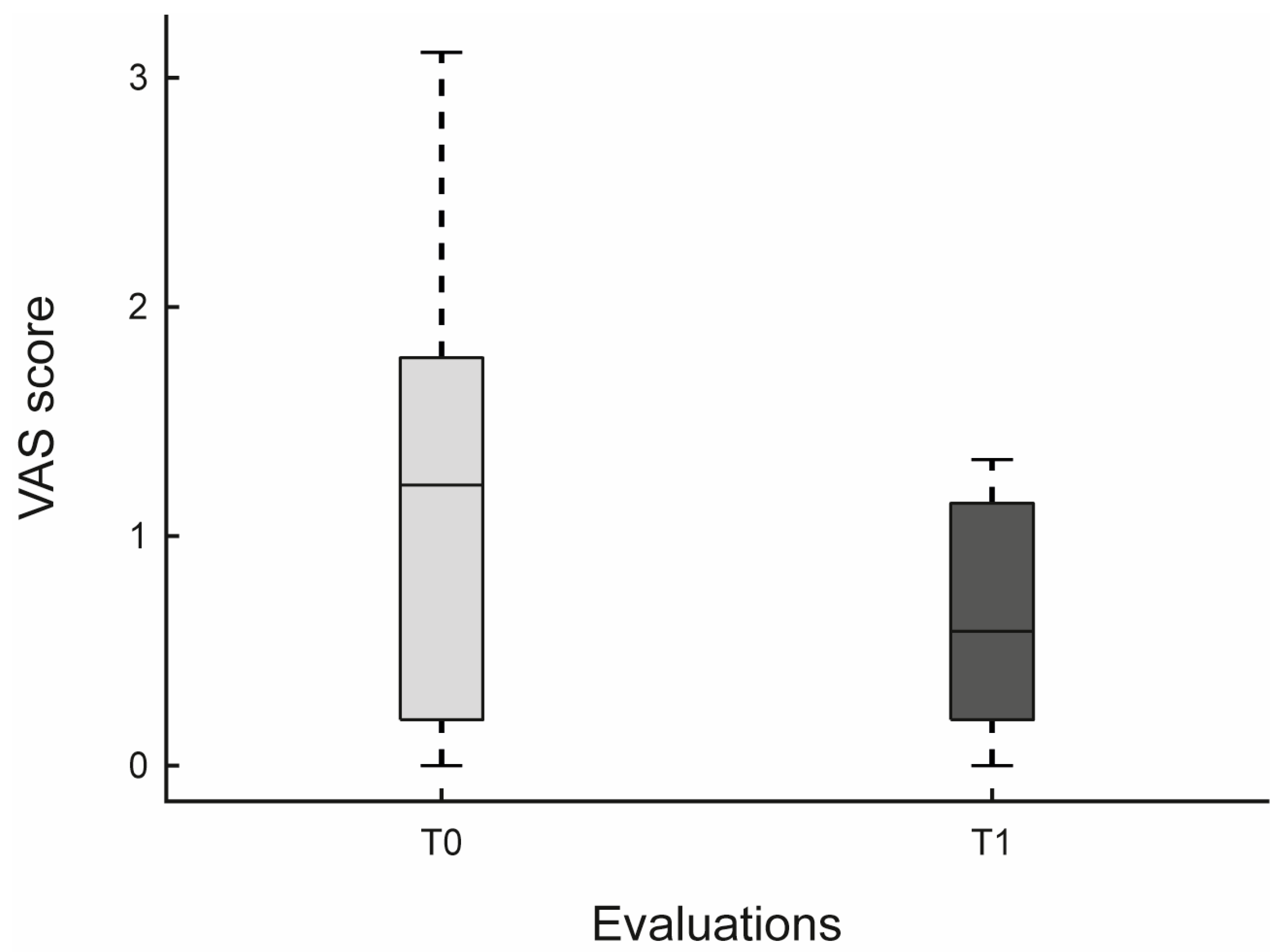 Jfmk 10 00353 g006 Jfmk 10 00353 g006