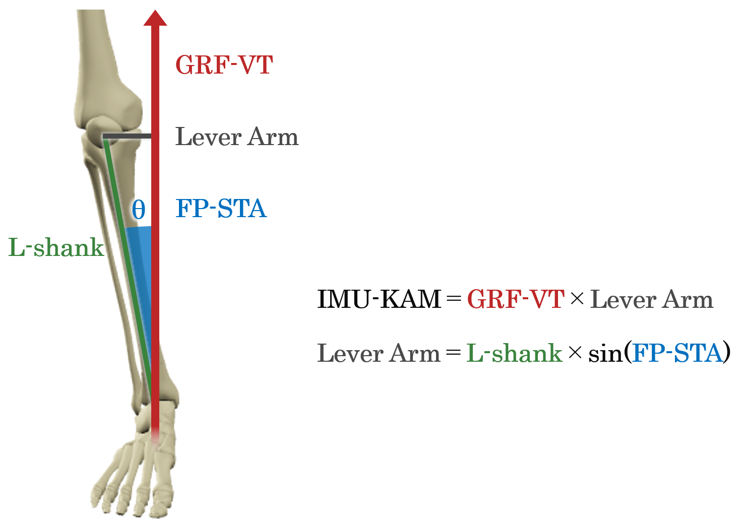Jfmk 10 00356 g003 Jfmk 10 00356 g003