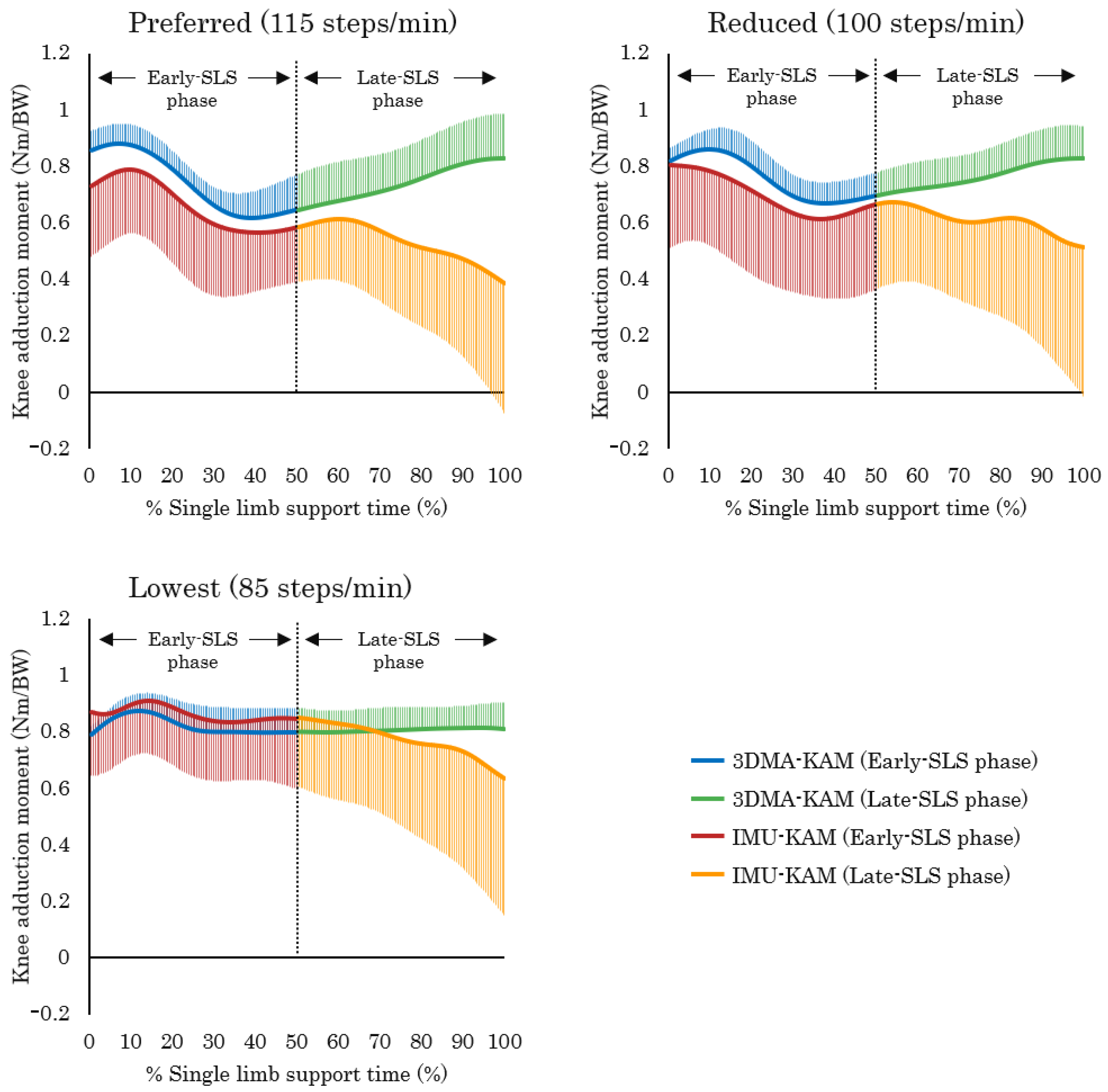 Jfmk 10 00356 g004 Jfmk 10 00356 g004