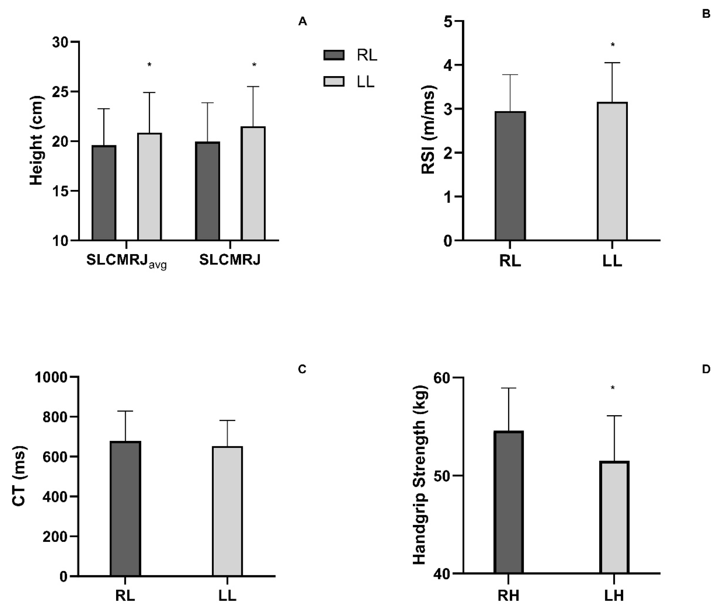 Structural and Functional Asymmetries in Male Basketball
