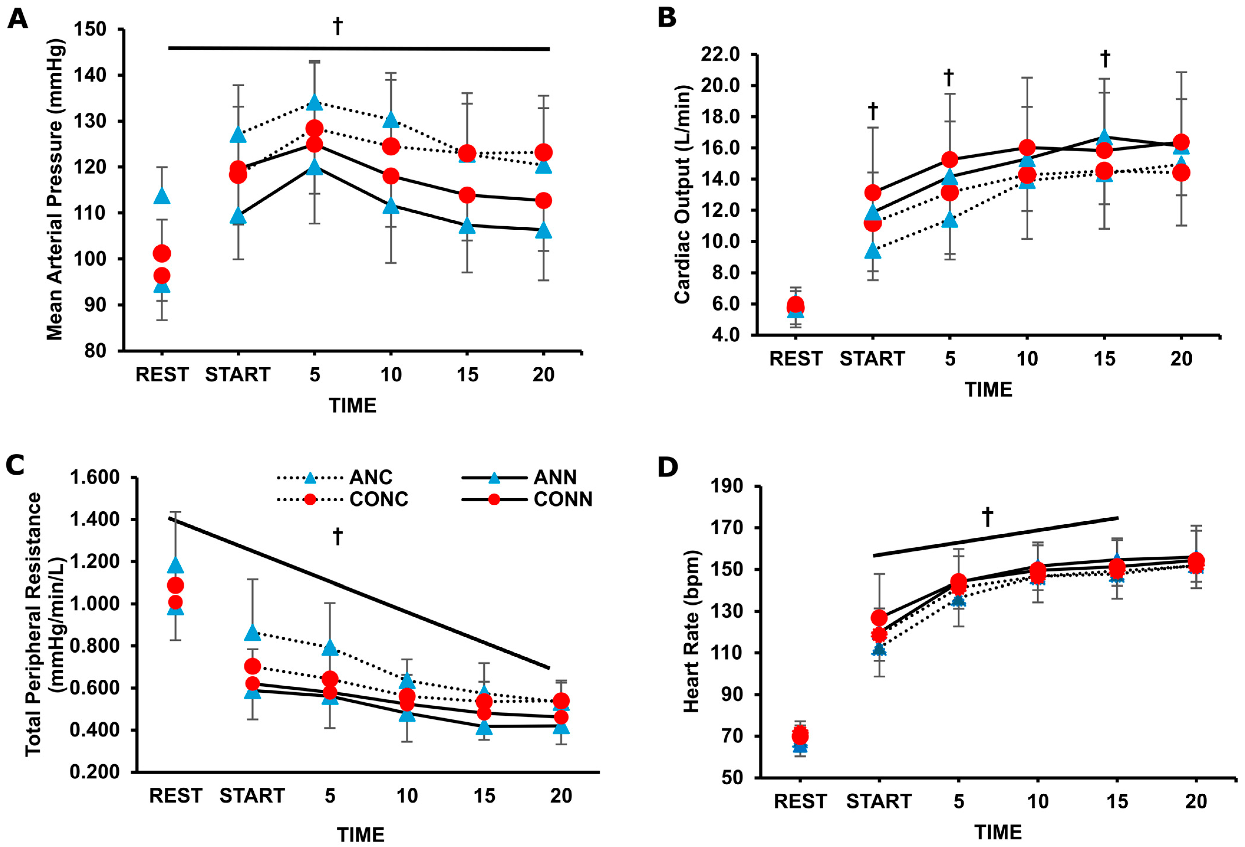 Jfmk 10 00362 g001 Jfmk 10 00362 g001