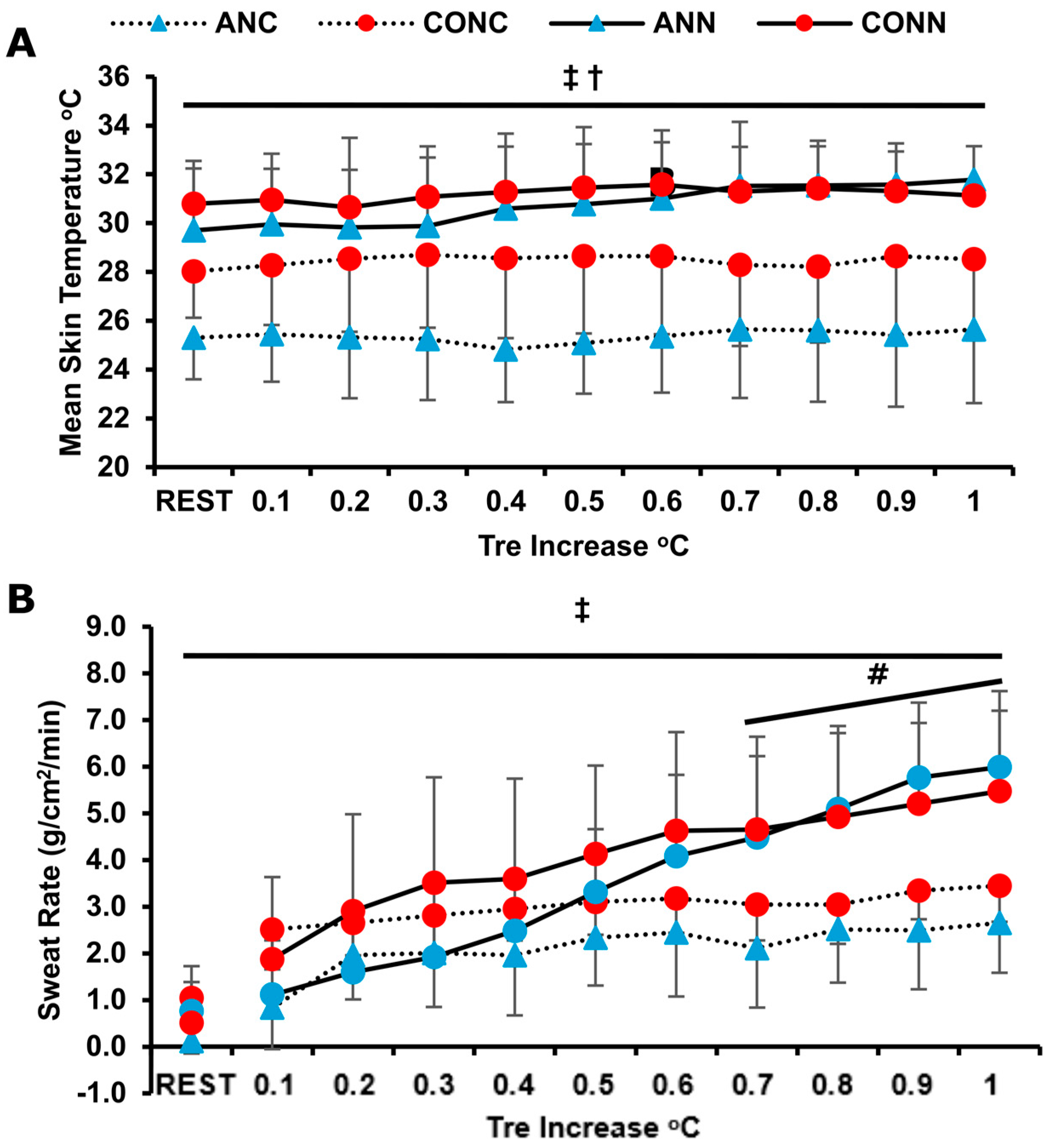 Jfmk 10 00362 g003 Jfmk 10 00362 g003
