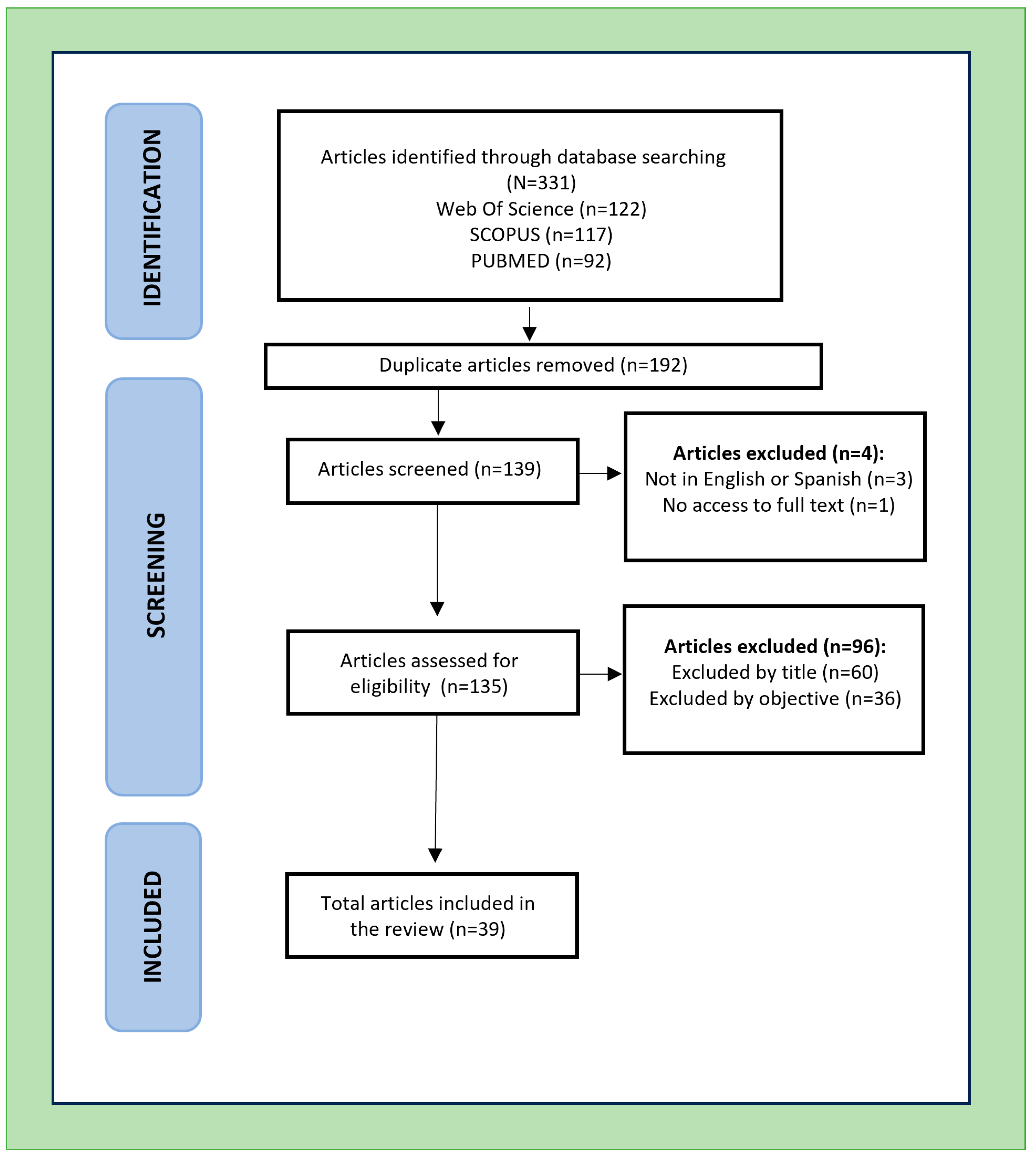 Jfmk 10 00365 g001 Jfmk 10 00365 g001