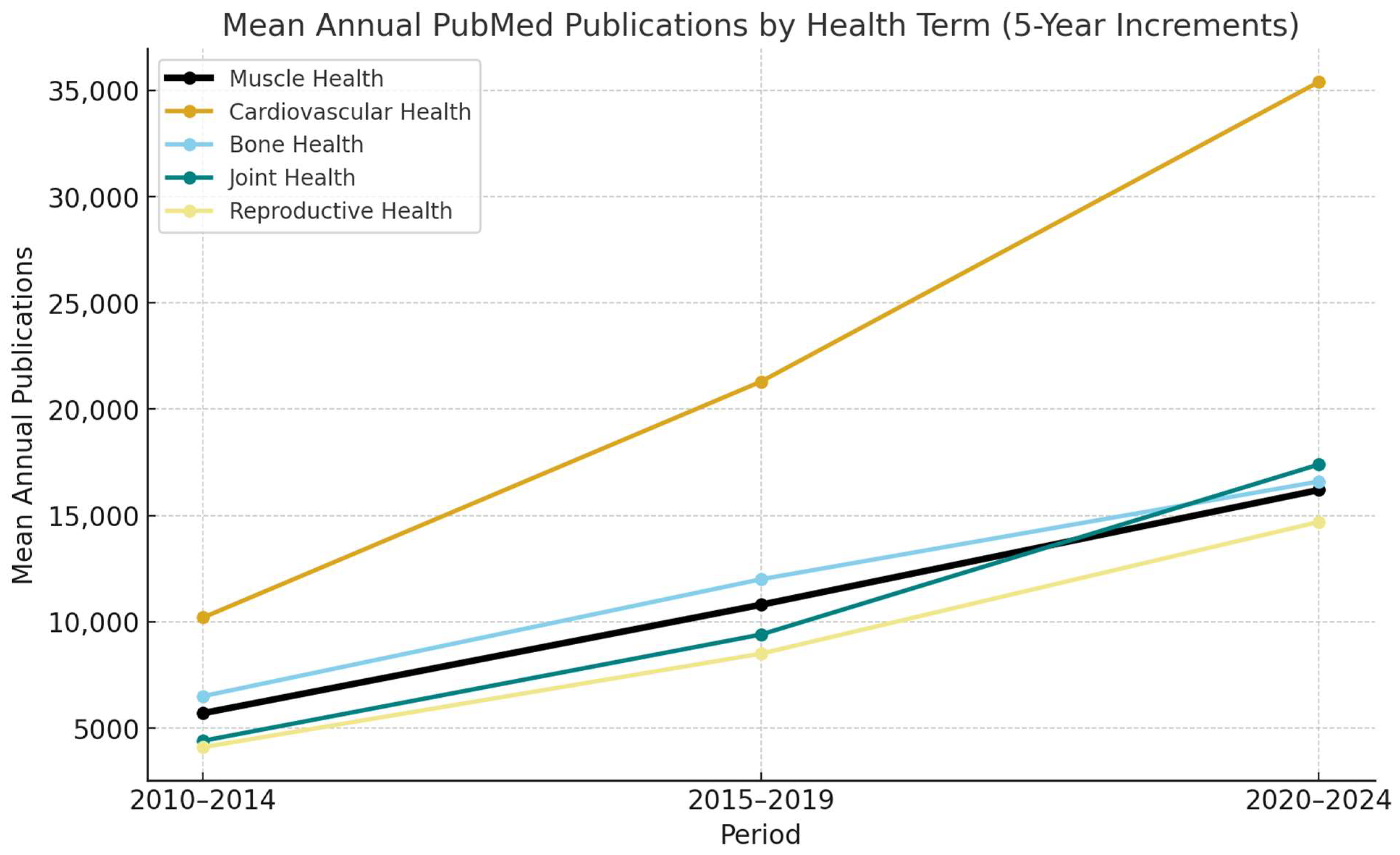 Jfmk 10 00367 g001 Jfmk 10 00367 g001