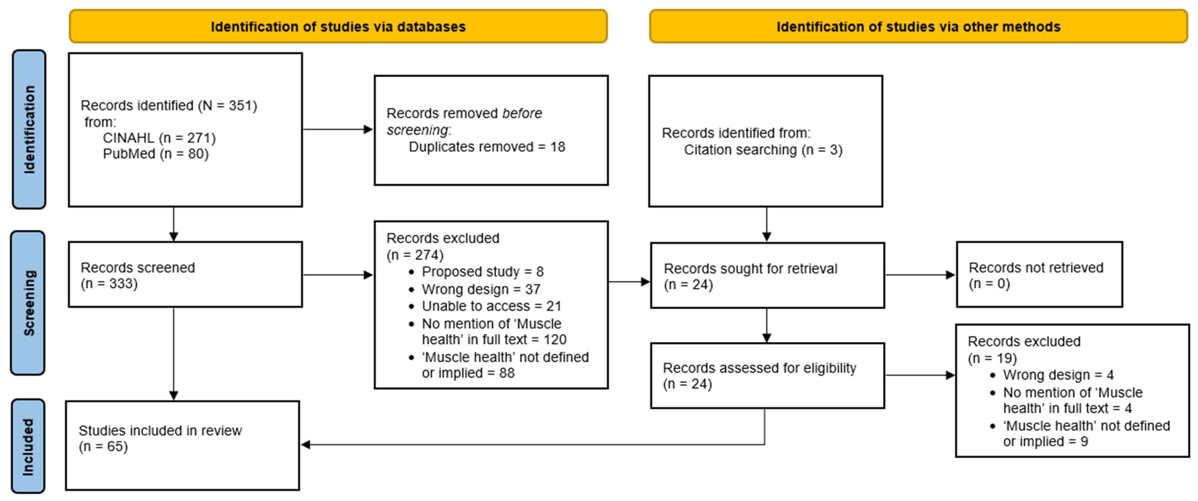 Jfmk 10 00367 g003 Jfmk 10 00367 g003