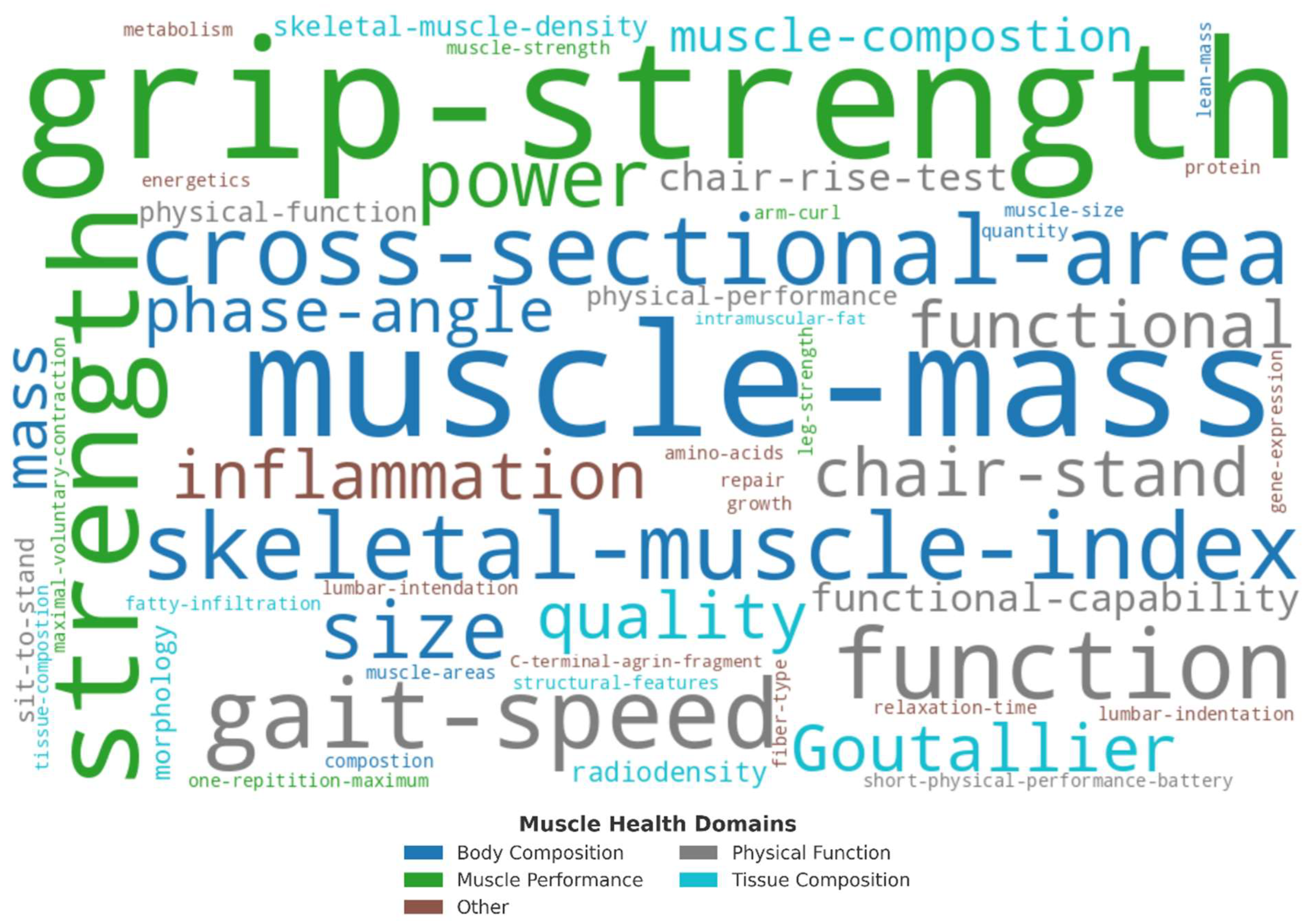 Jfmk 10 00367 g004 Jfmk 10 00367 g004