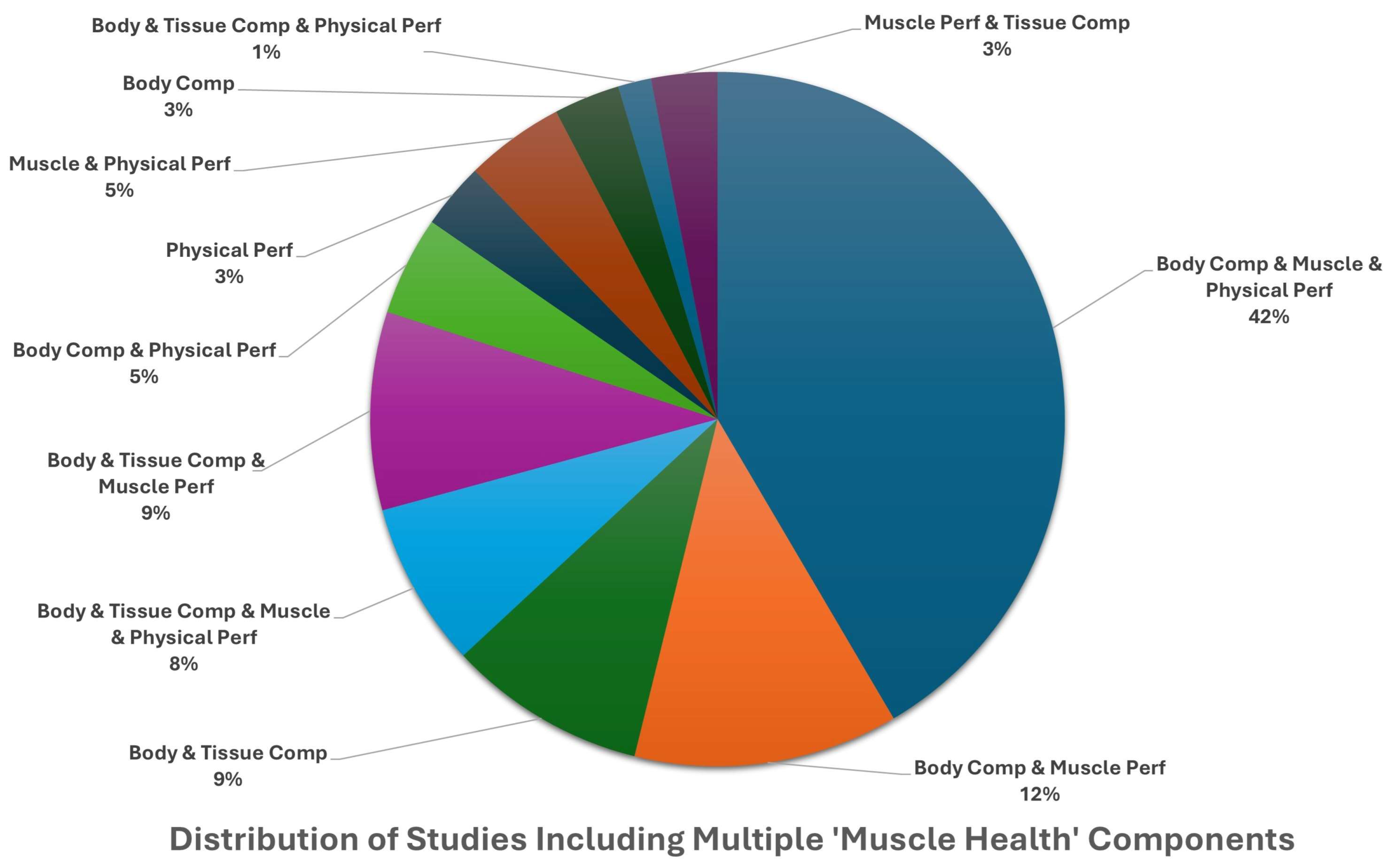 Jfmk 10 00367 g006 Jfmk 10 00367 g006