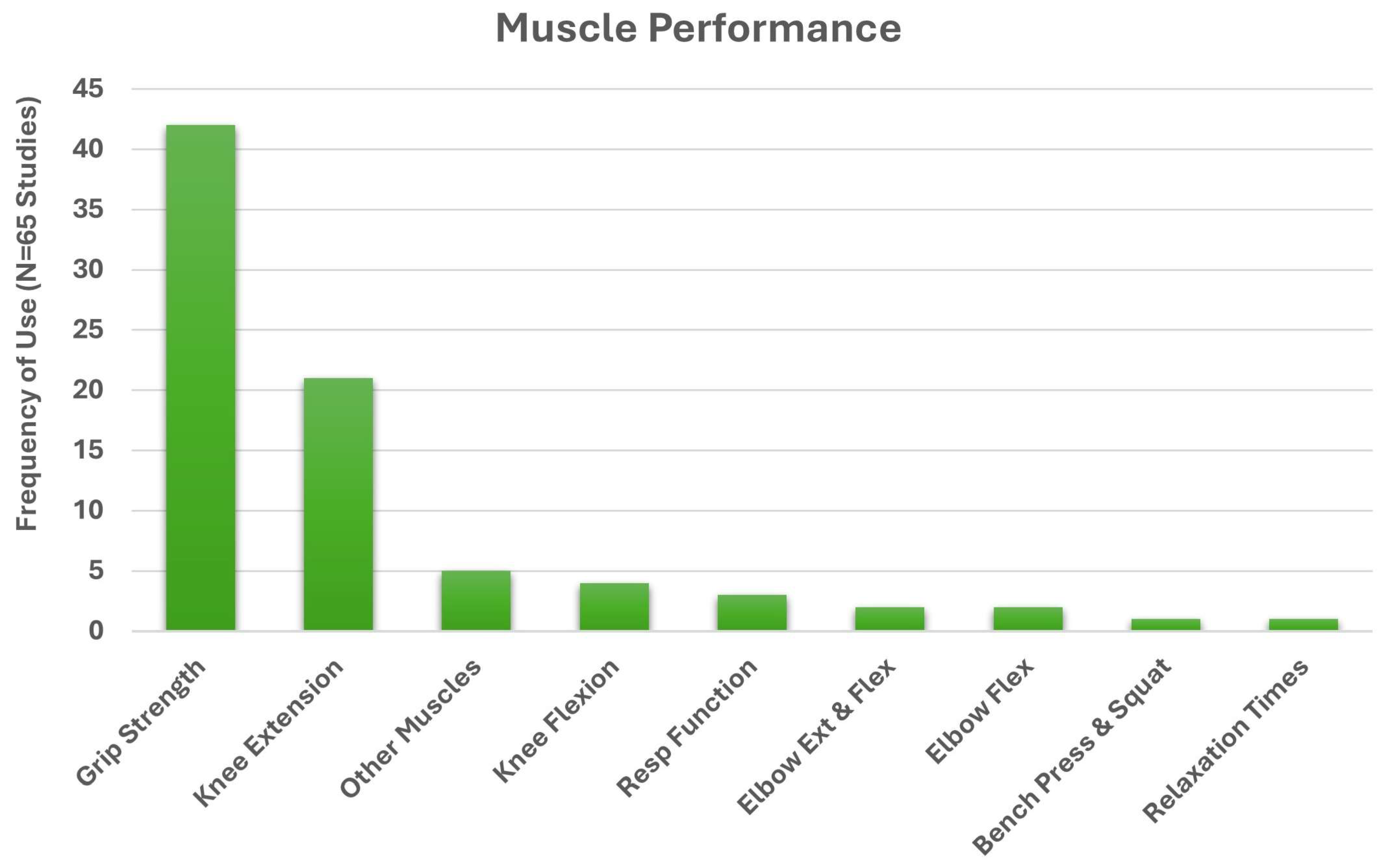 Jfmk 10 00367 g008 Jfmk 10 00367 g008