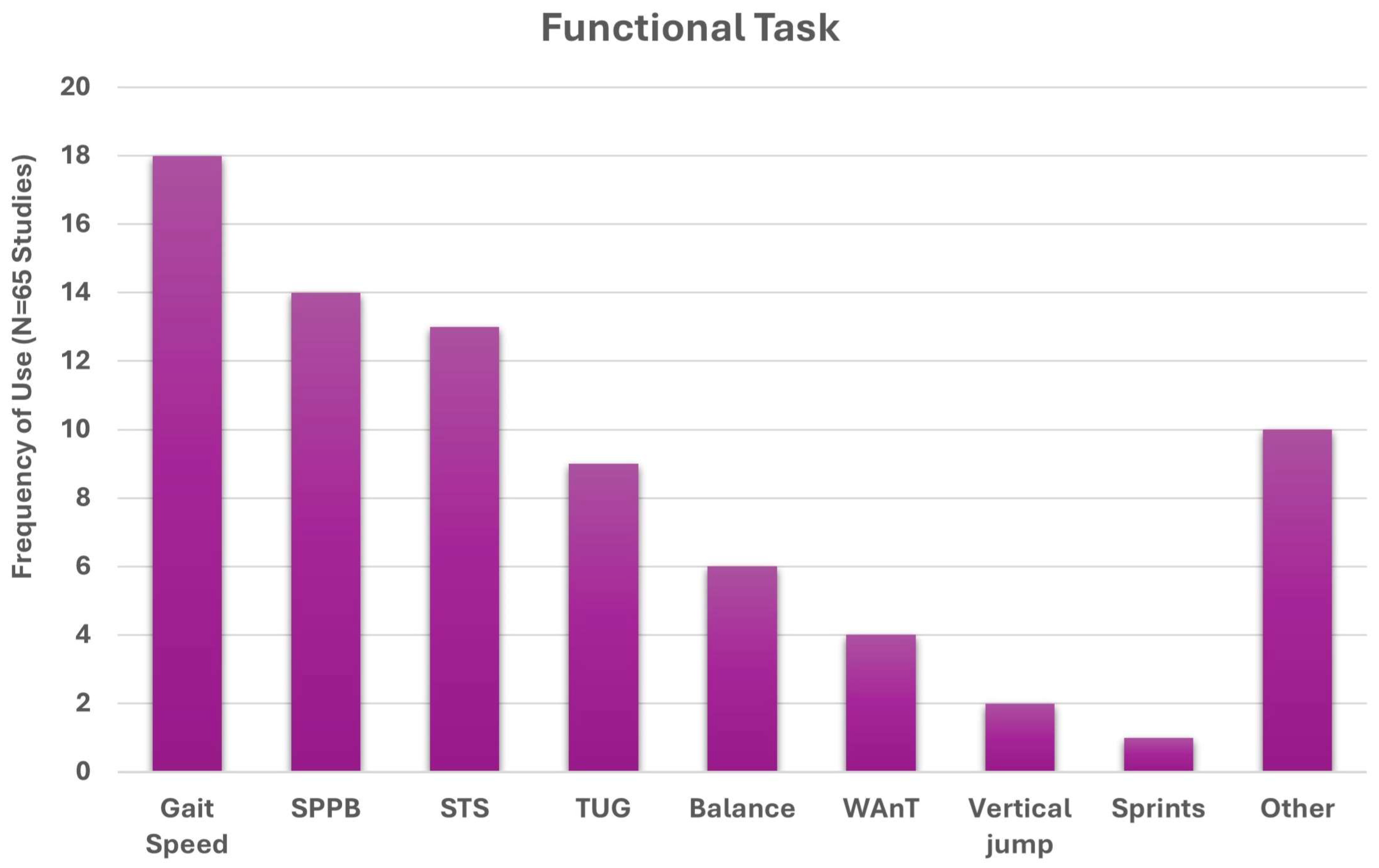 Jfmk 10 00367 g009 Jfmk 10 00367 g009