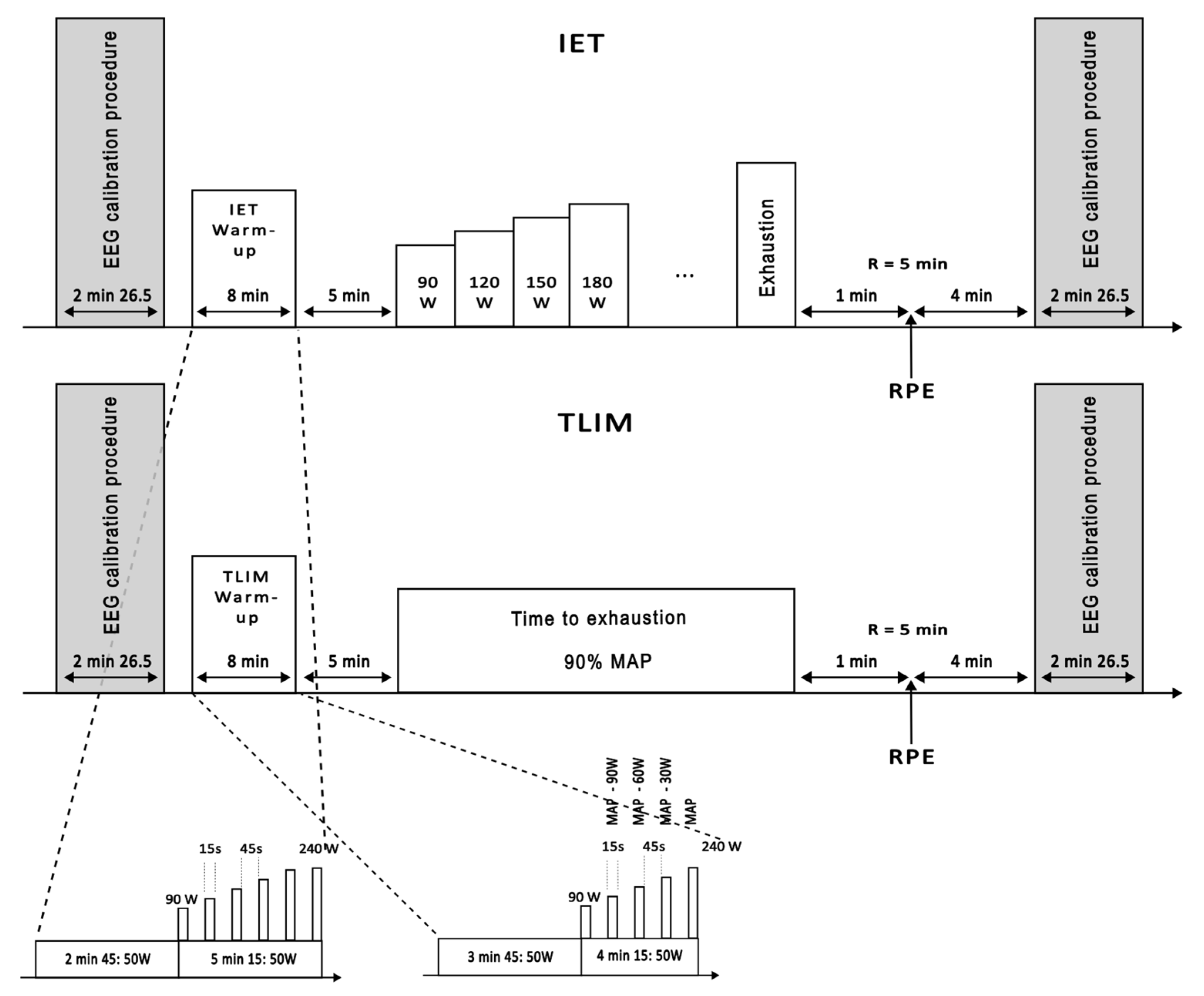 Jfmk 10 00369 g001 Jfmk 10 00369 g001