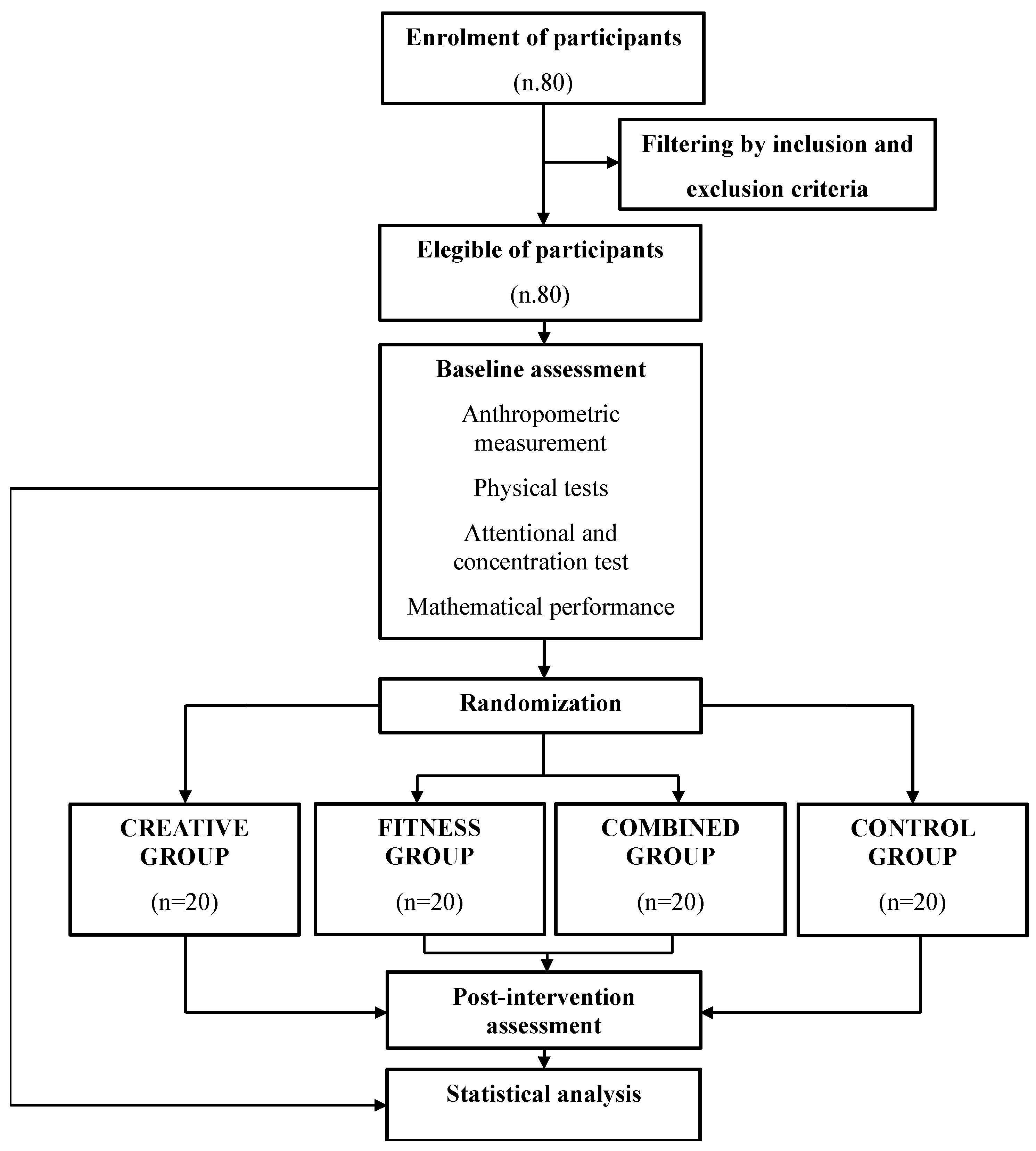 Jfmk 10 00376 g001 Jfmk 10 00376 g001