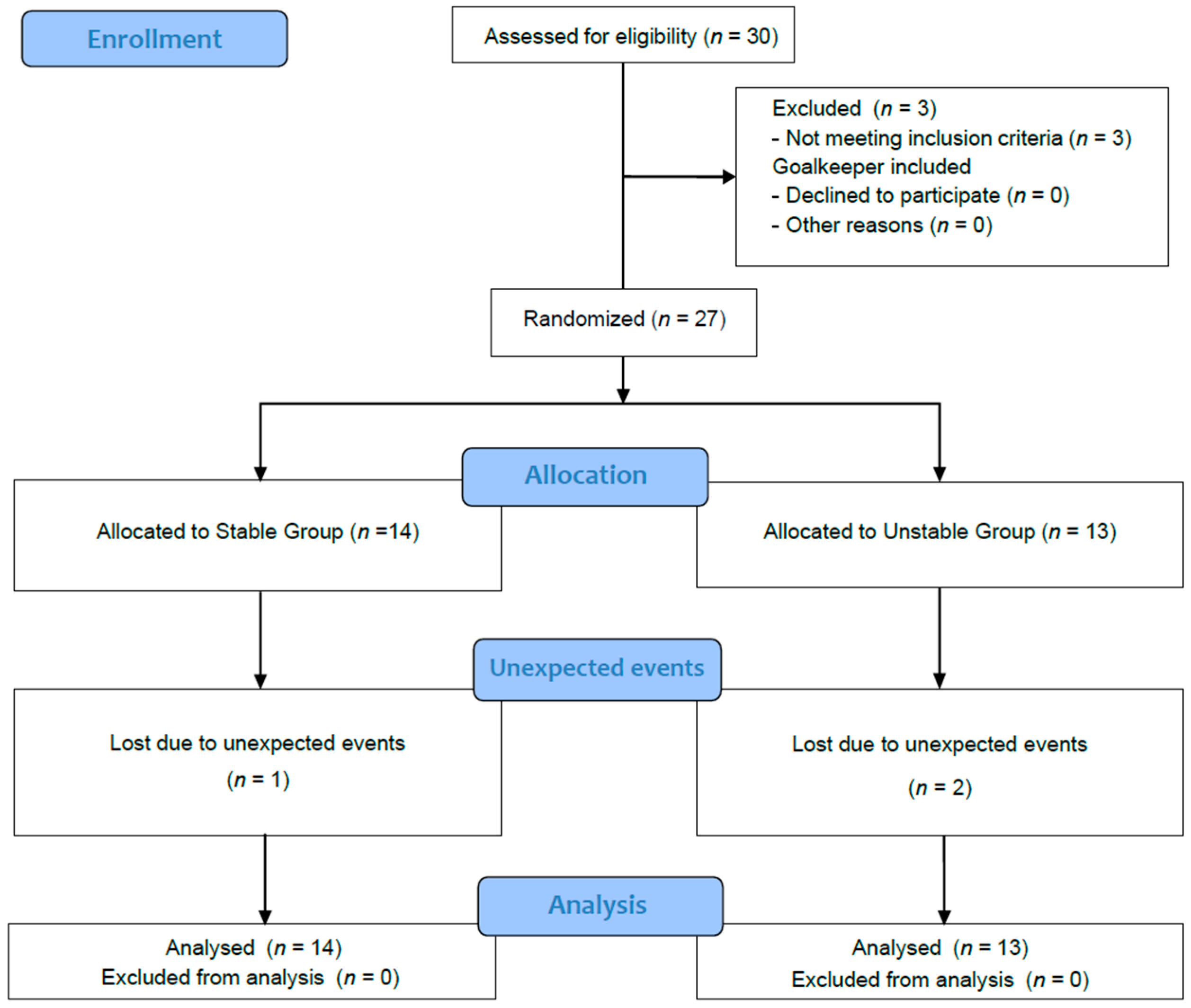 Jfmk 10 00379 g001 Jfmk 10 00379 g001