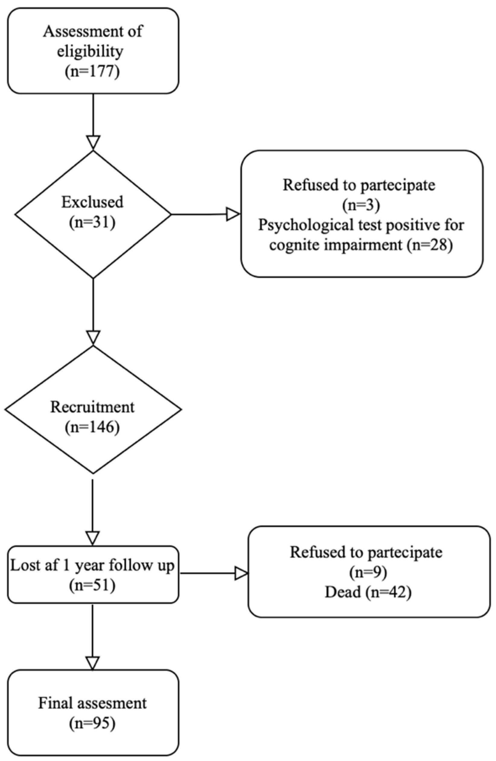 Jfmk 10 00380 g001 Jfmk 10 00380 g001